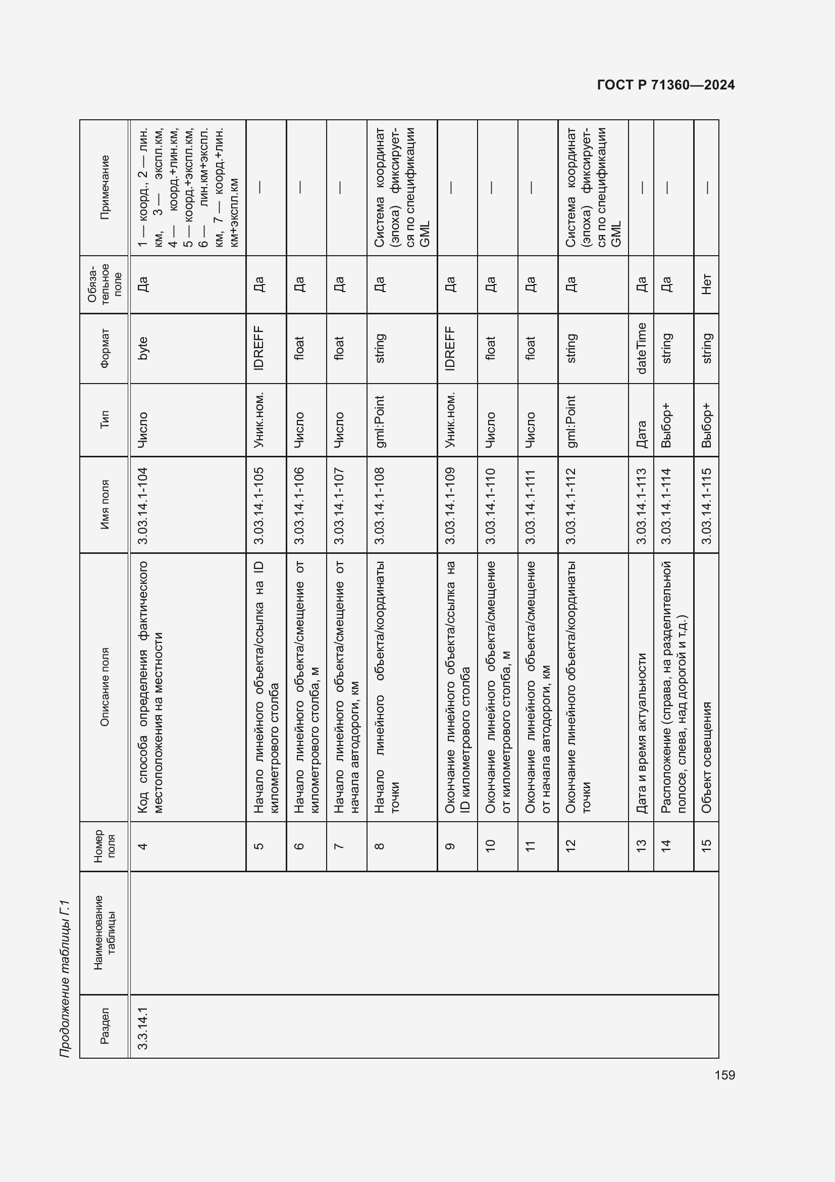 Страница 163 ГОСТ Р 71360-2024