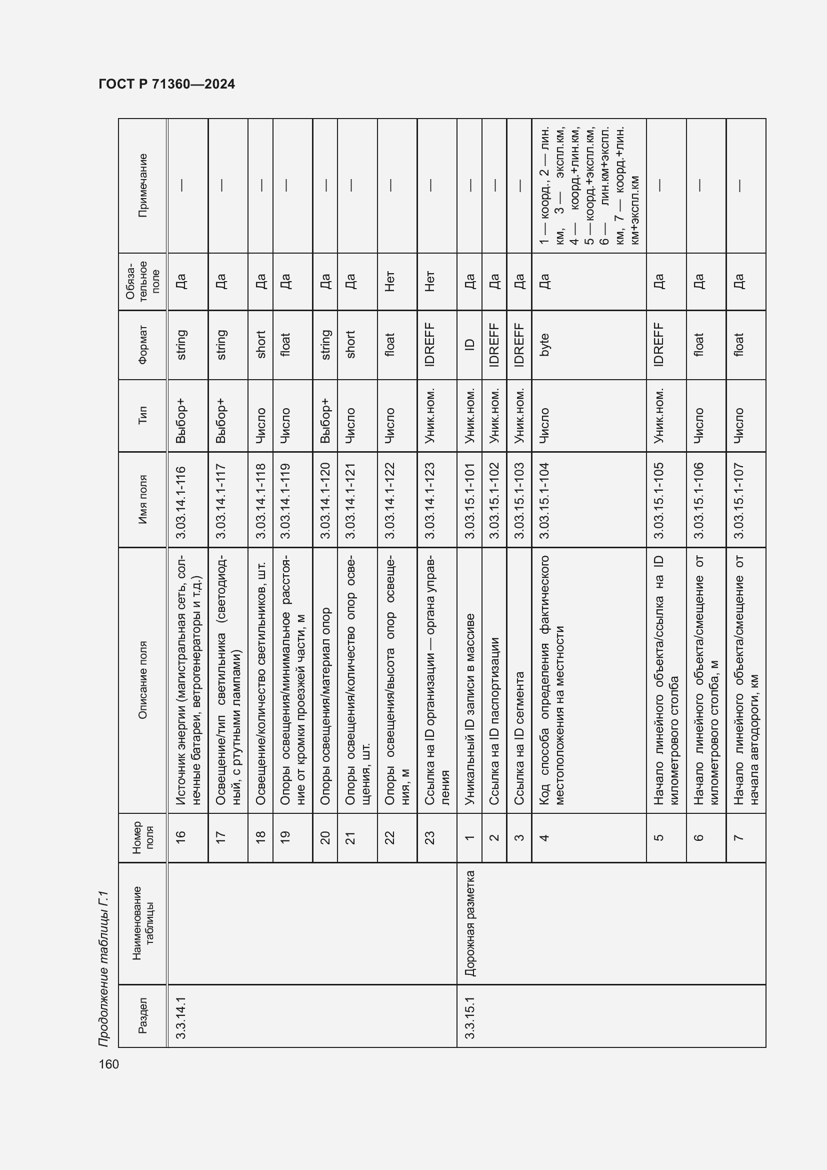 Страница 164 ГОСТ Р 71360-2024