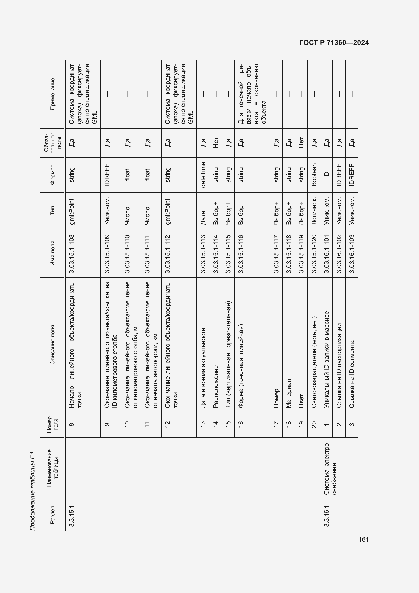 Страница 165 ГОСТ Р 71360-2024