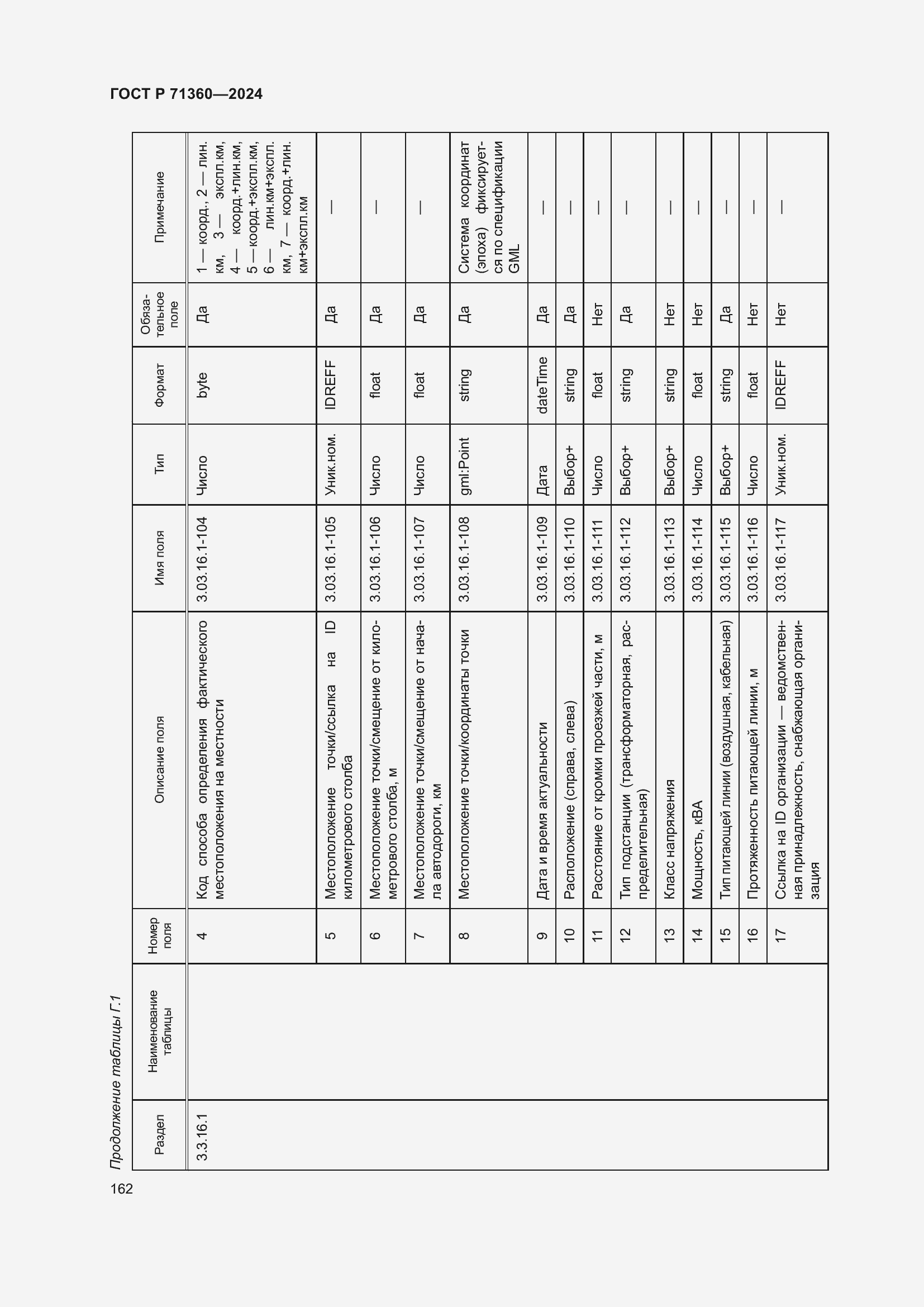 Страница 166 ГОСТ Р 71360-2024