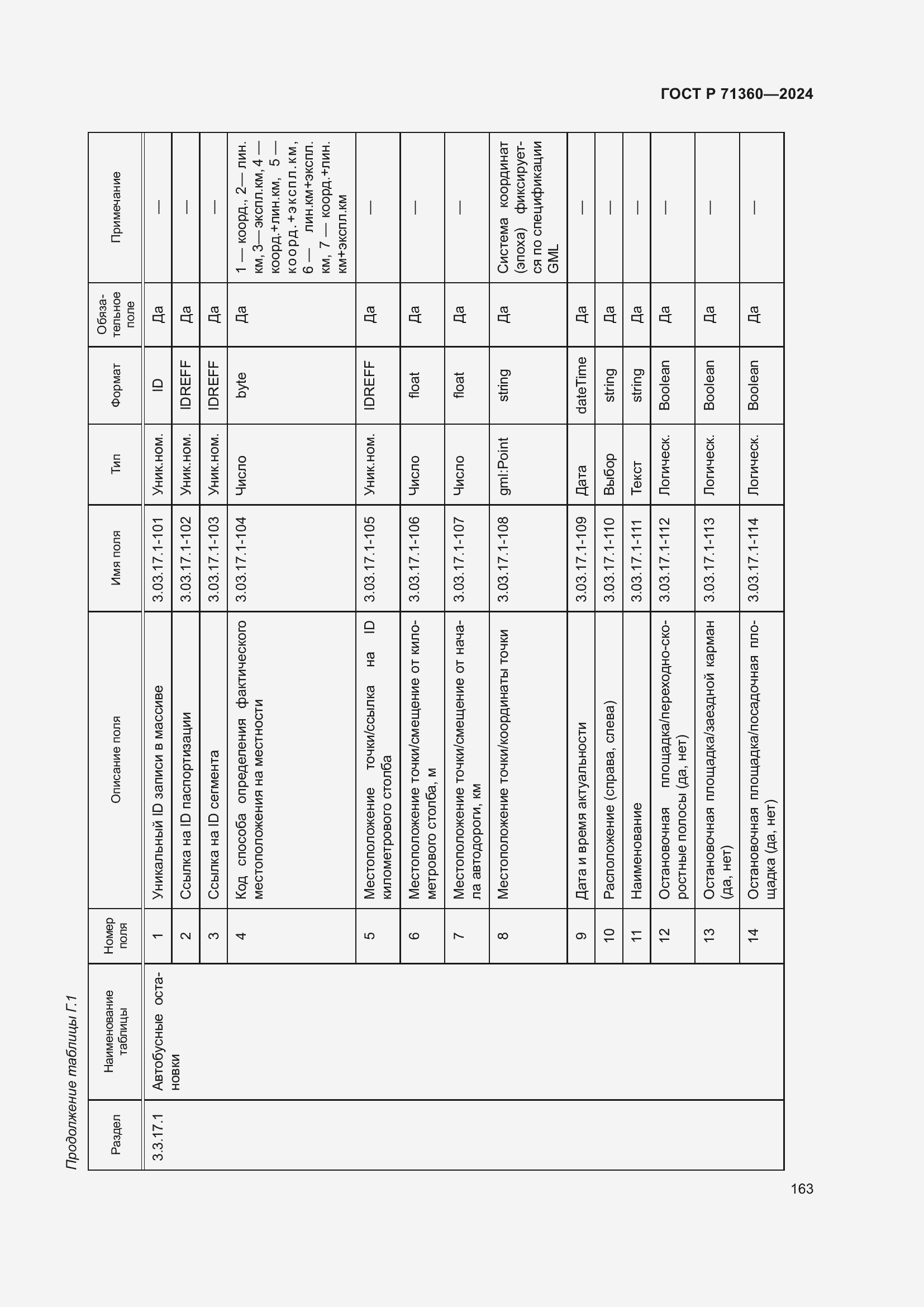 Страница 167 ГОСТ Р 71360-2024