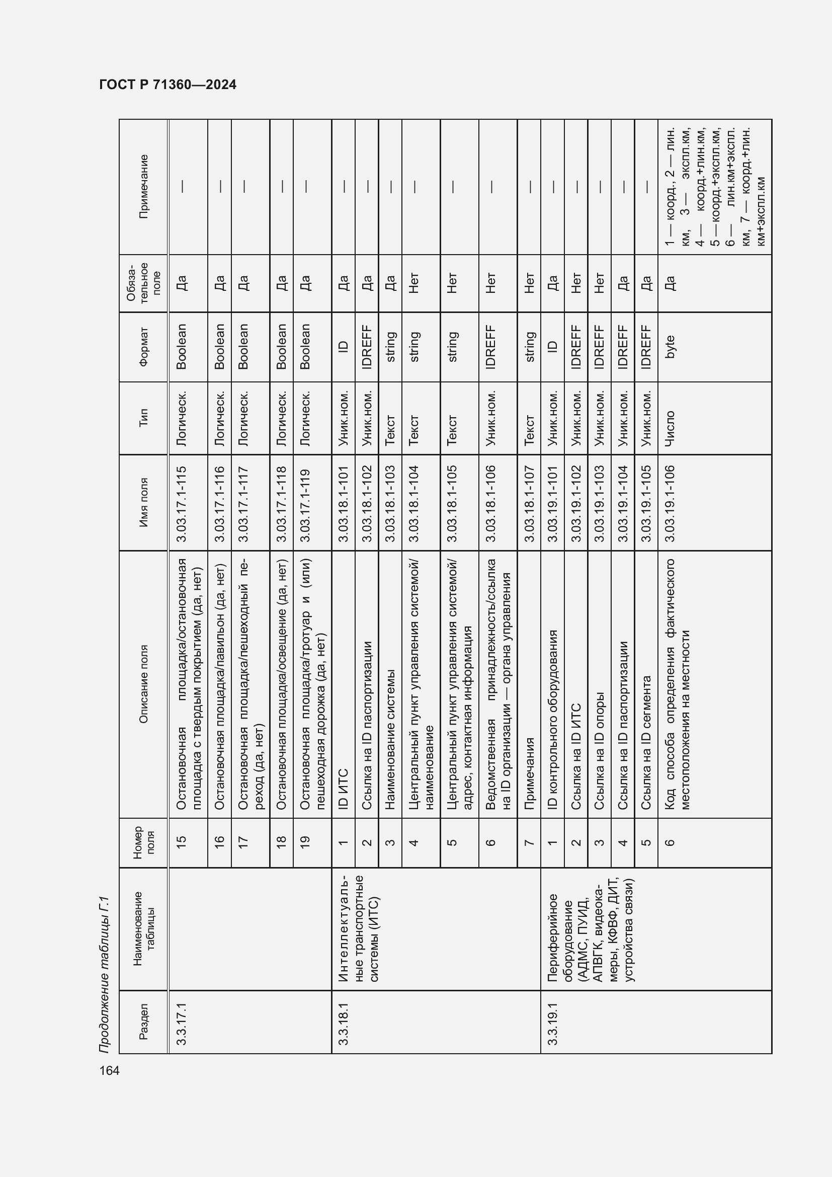 Страница 168 ГОСТ Р 71360-2024