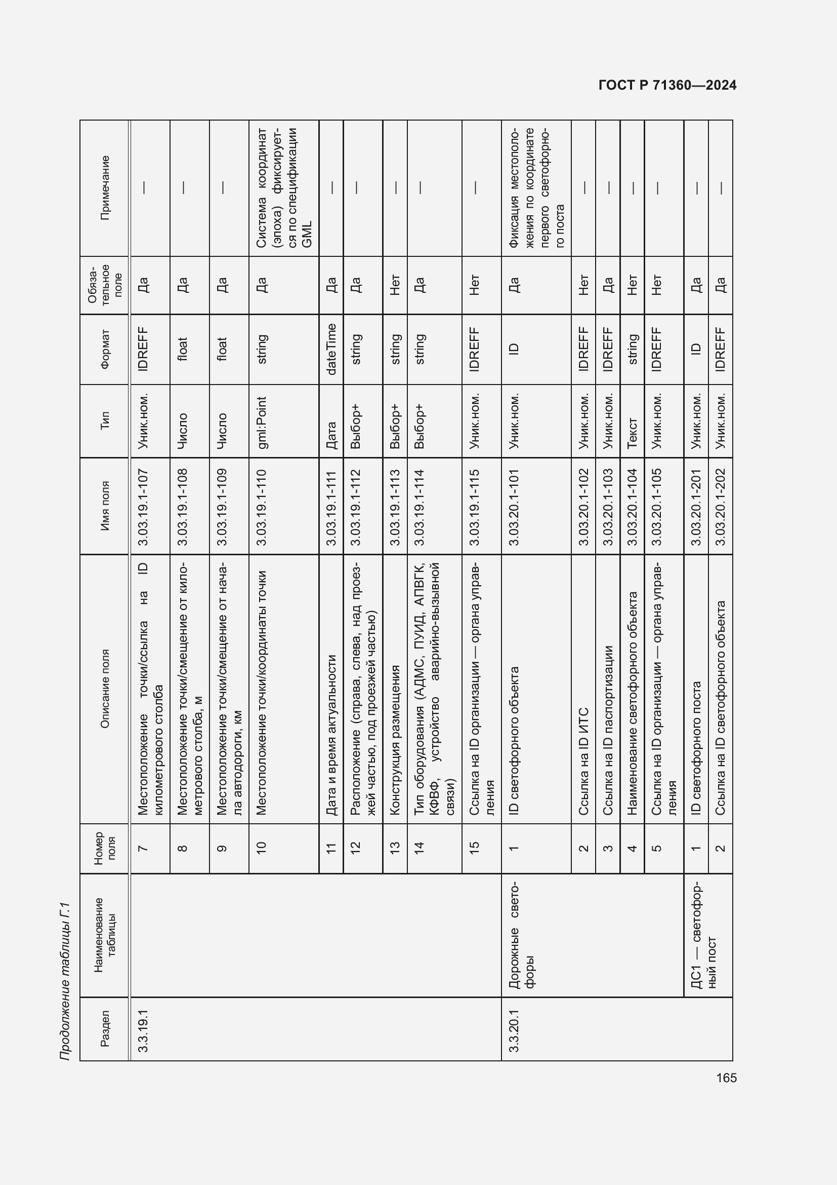 Страница 169 ГОСТ Р 71360-2024
