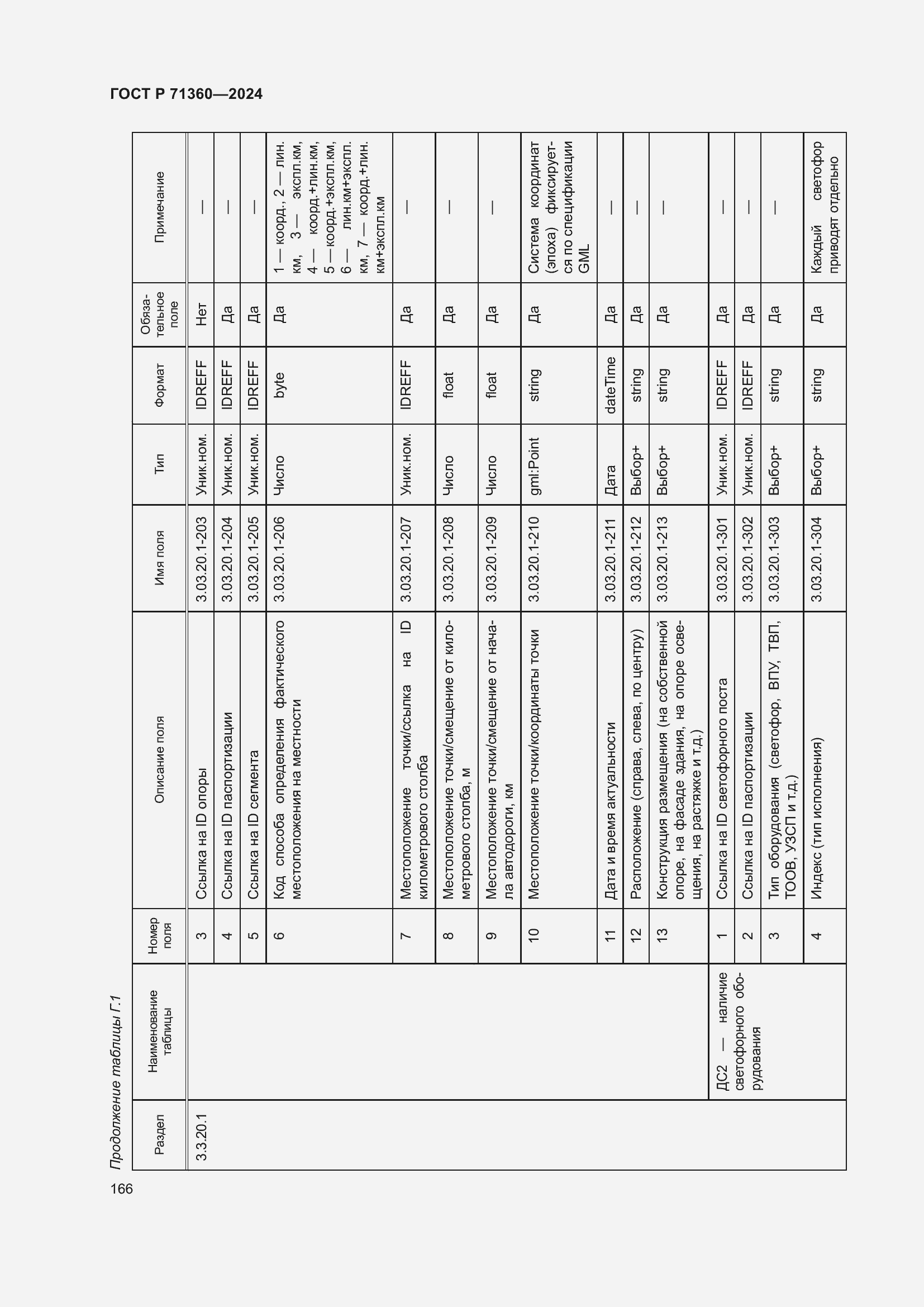 Страница 170 ГОСТ Р 71360-2024