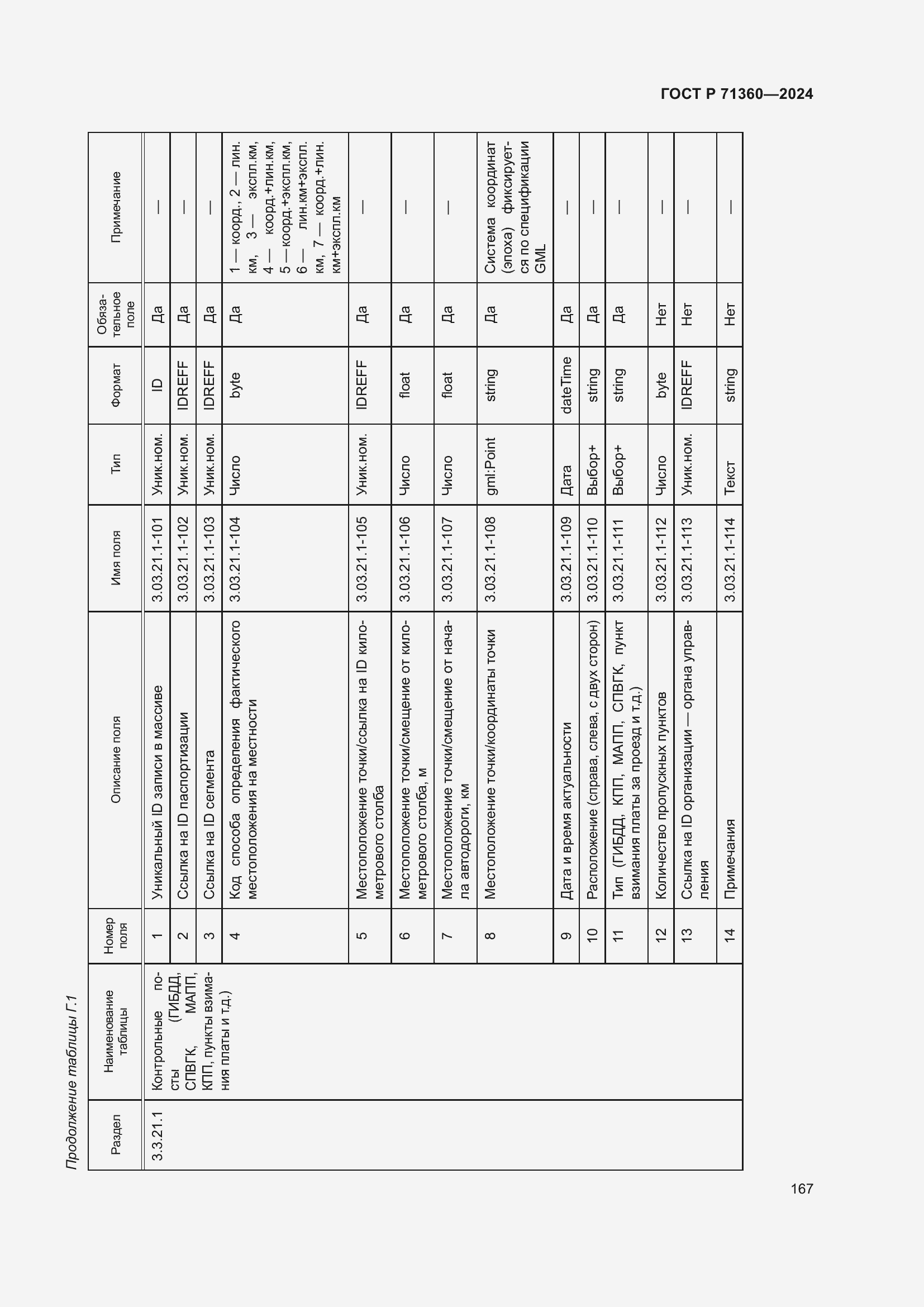 Страница 171 ГОСТ Р 71360-2024