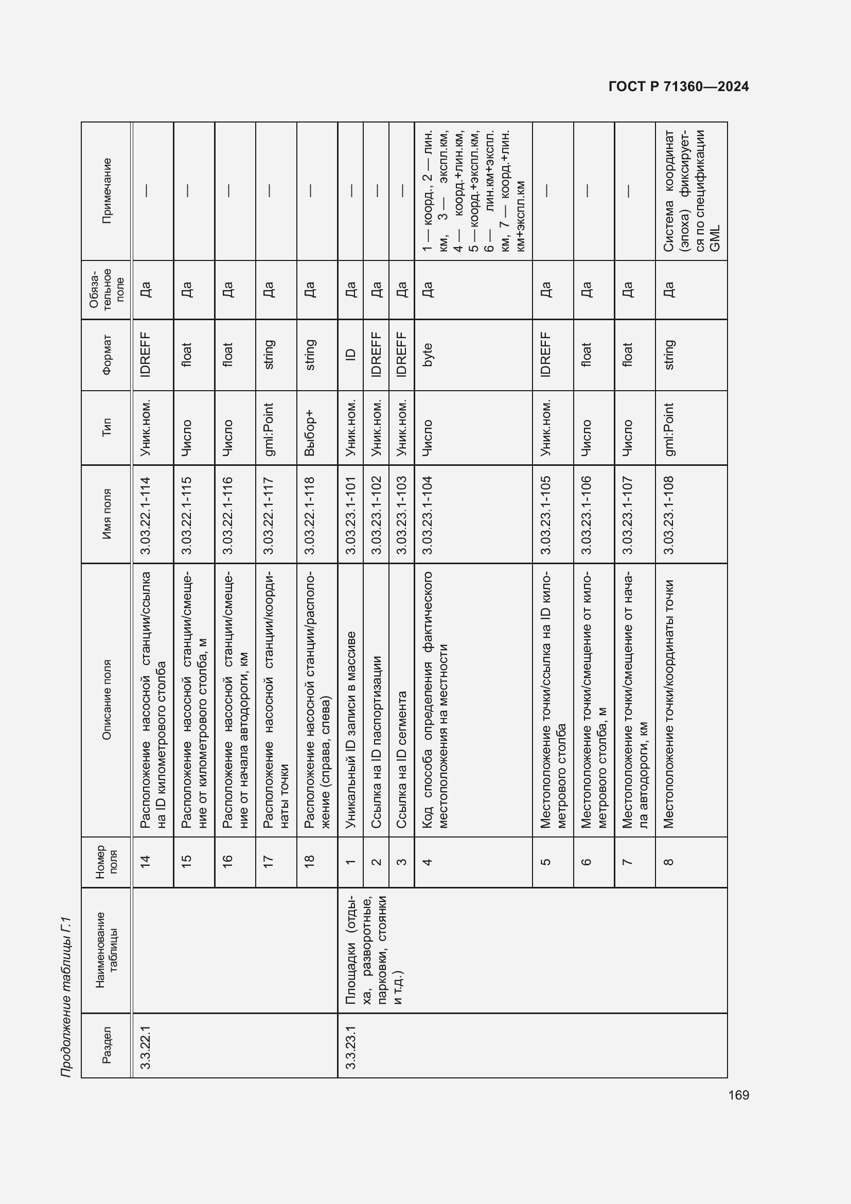 Страница 173 ГОСТ Р 71360-2024