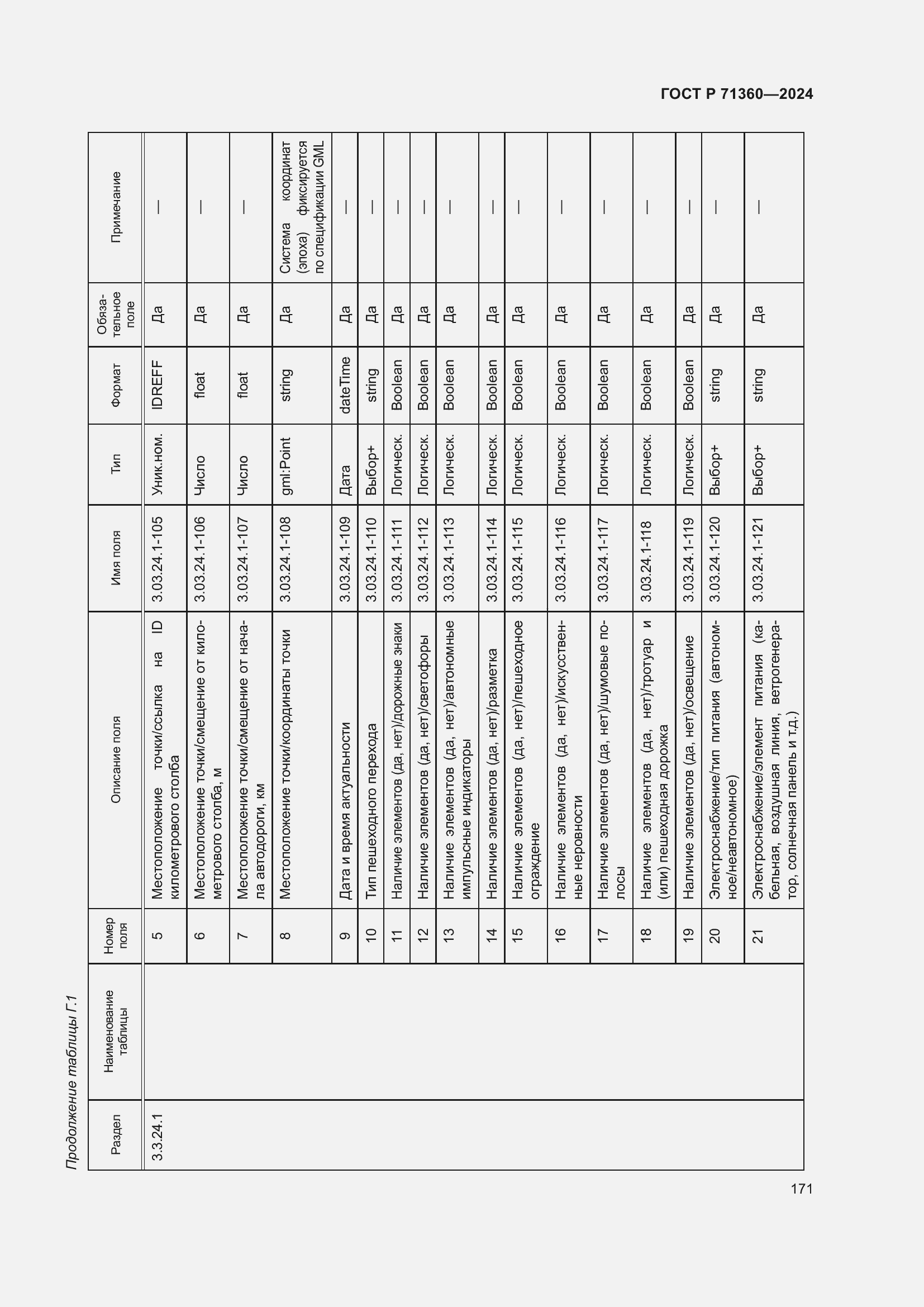 Страница 175 ГОСТ Р 71360-2024