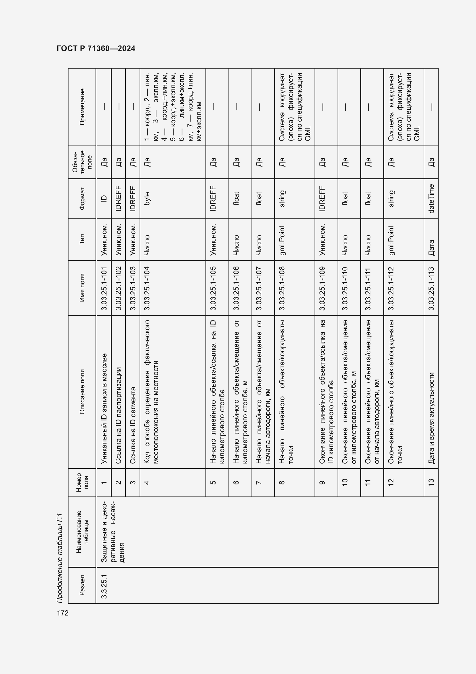 Страница 176 ГОСТ Р 71360-2024