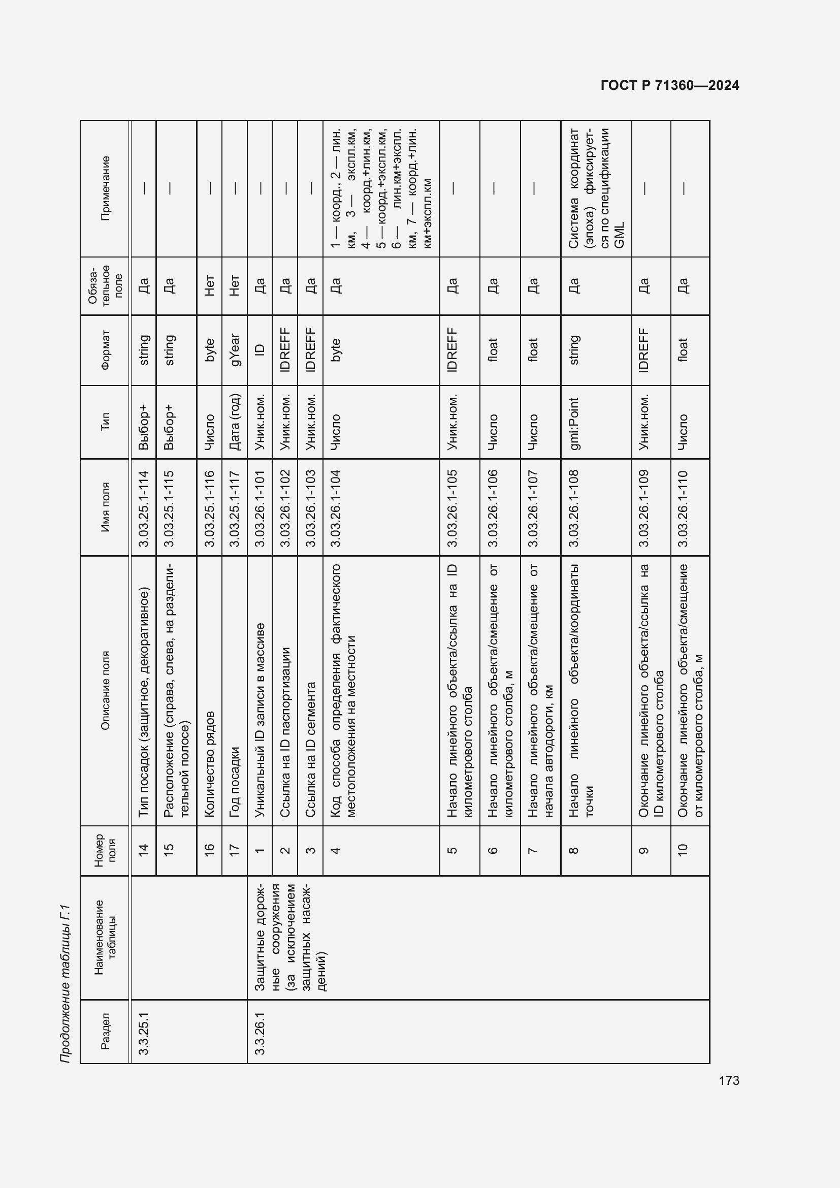 Страница 177 ГОСТ Р 71360-2024