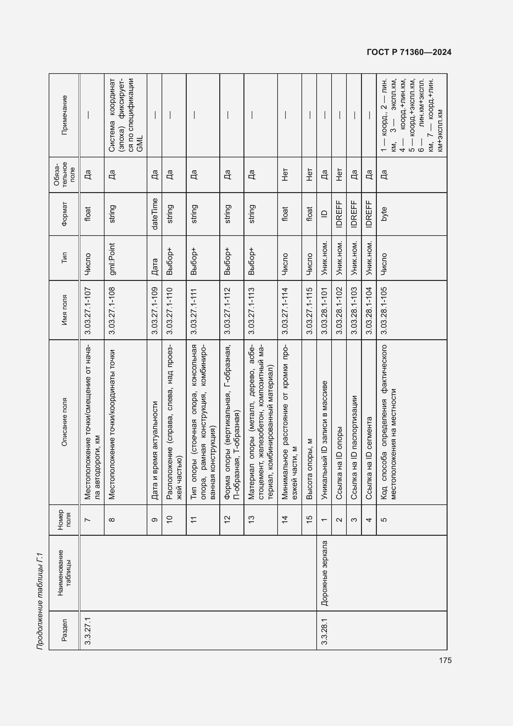 Страница 179 ГОСТ Р 71360-2024