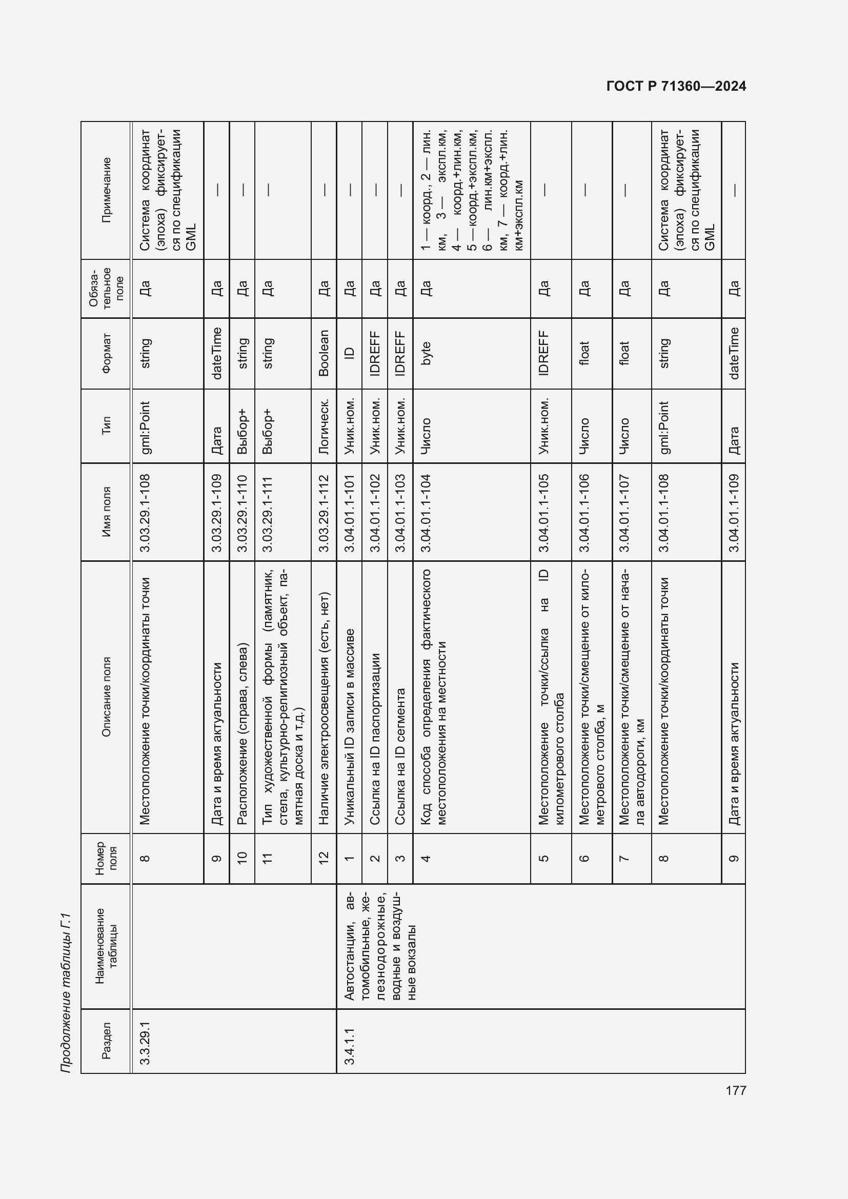 Страница 181 ГОСТ Р 71360-2024