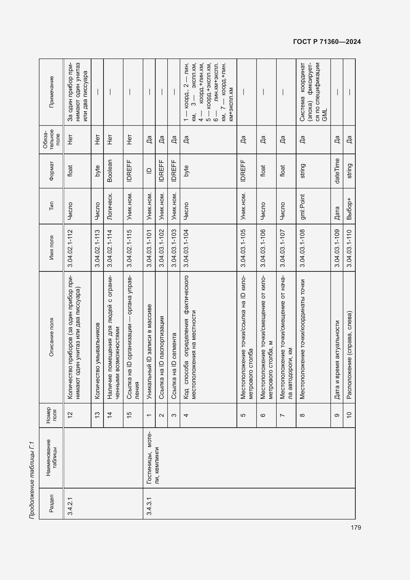 Страница 183 ГОСТ Р 71360-2024