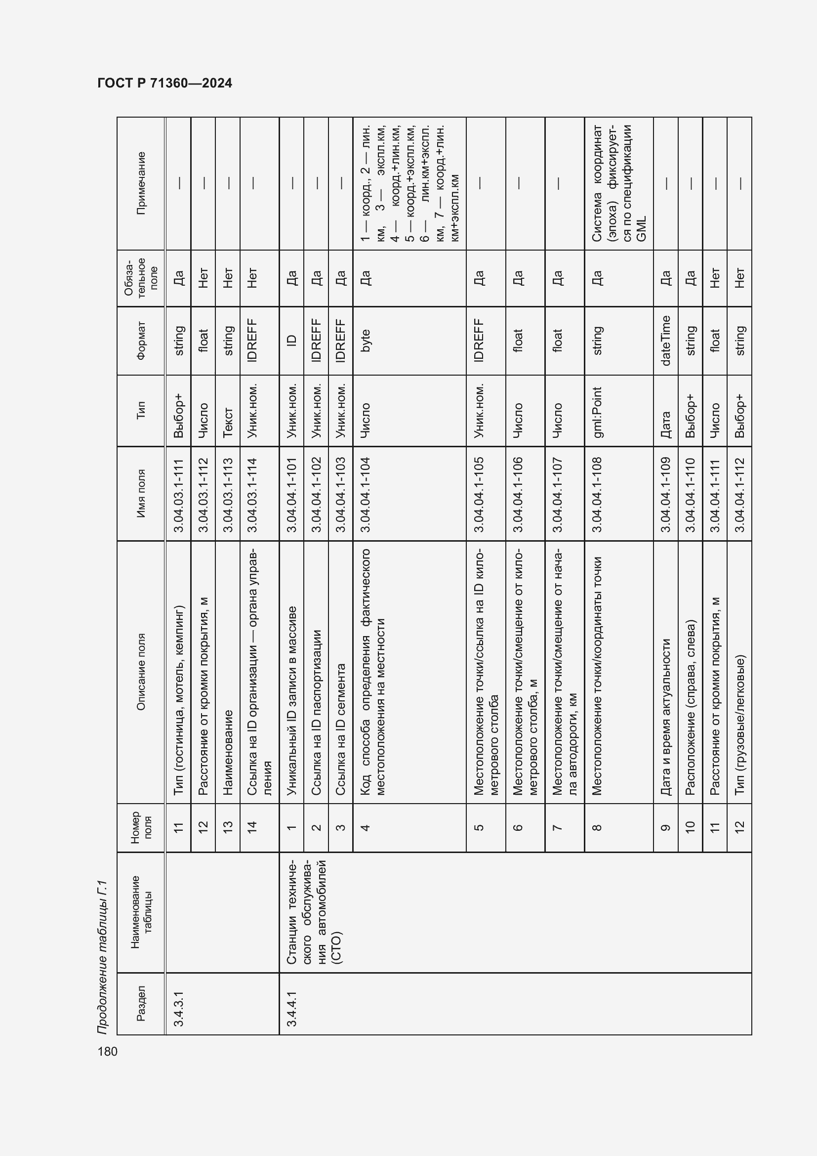 Страница 184 ГОСТ Р 71360-2024