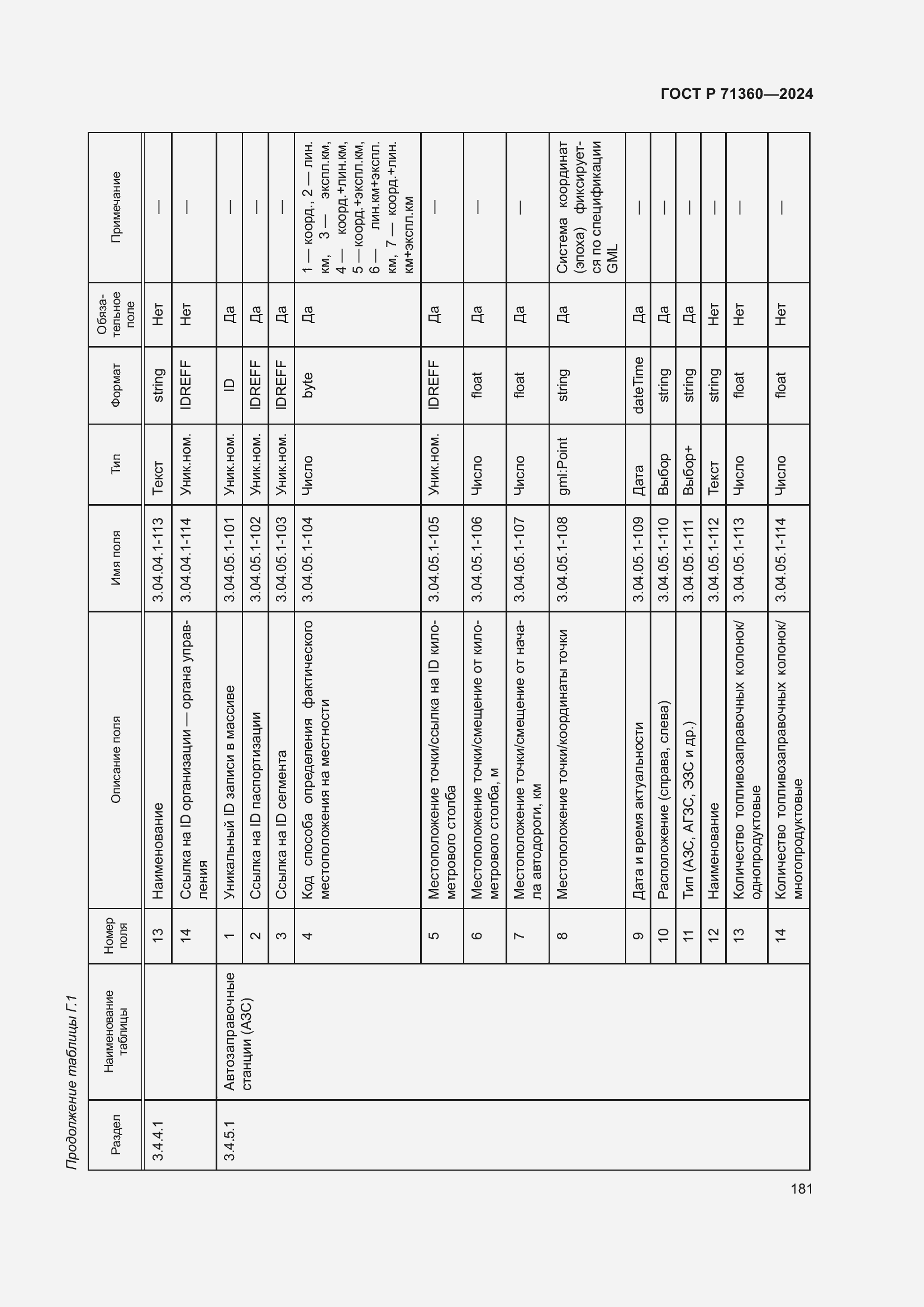 Страница 185 ГОСТ Р 71360-2024