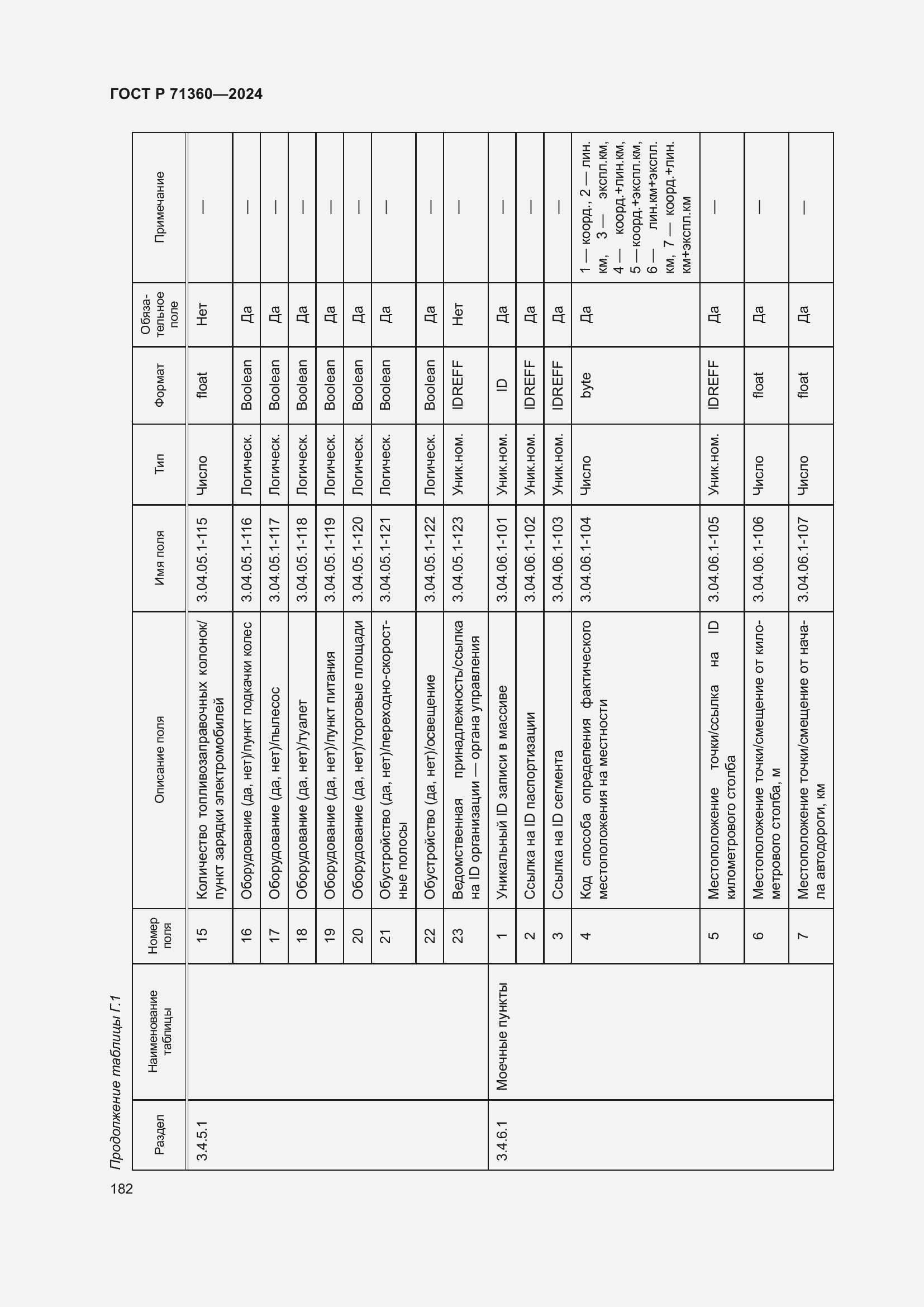 Страница 186 ГОСТ Р 71360-2024