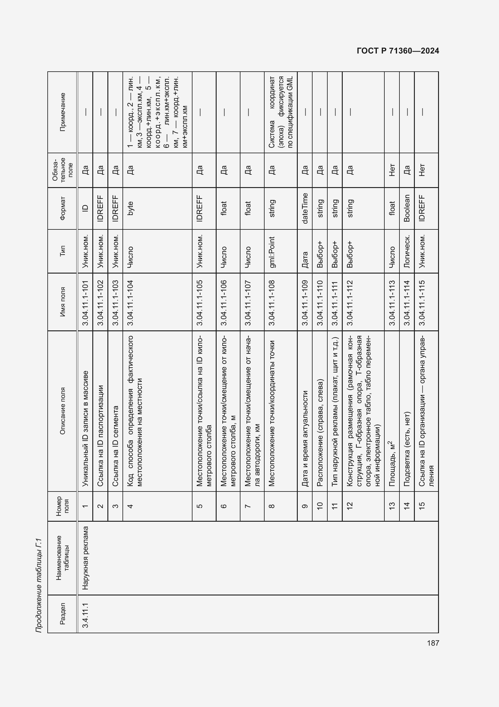 Страница 191 ГОСТ Р 71360-2024