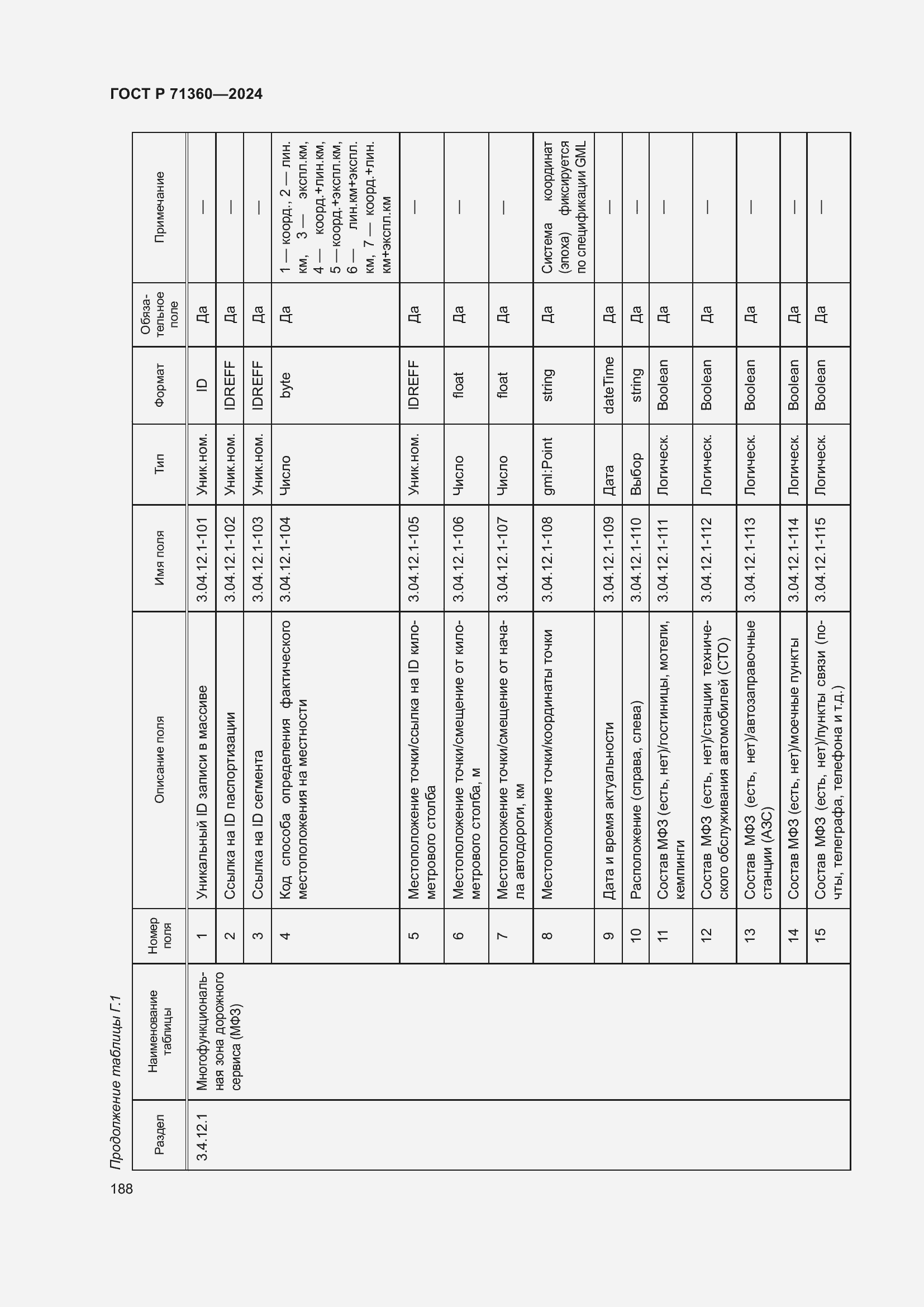 Страница 192 ГОСТ Р 71360-2024