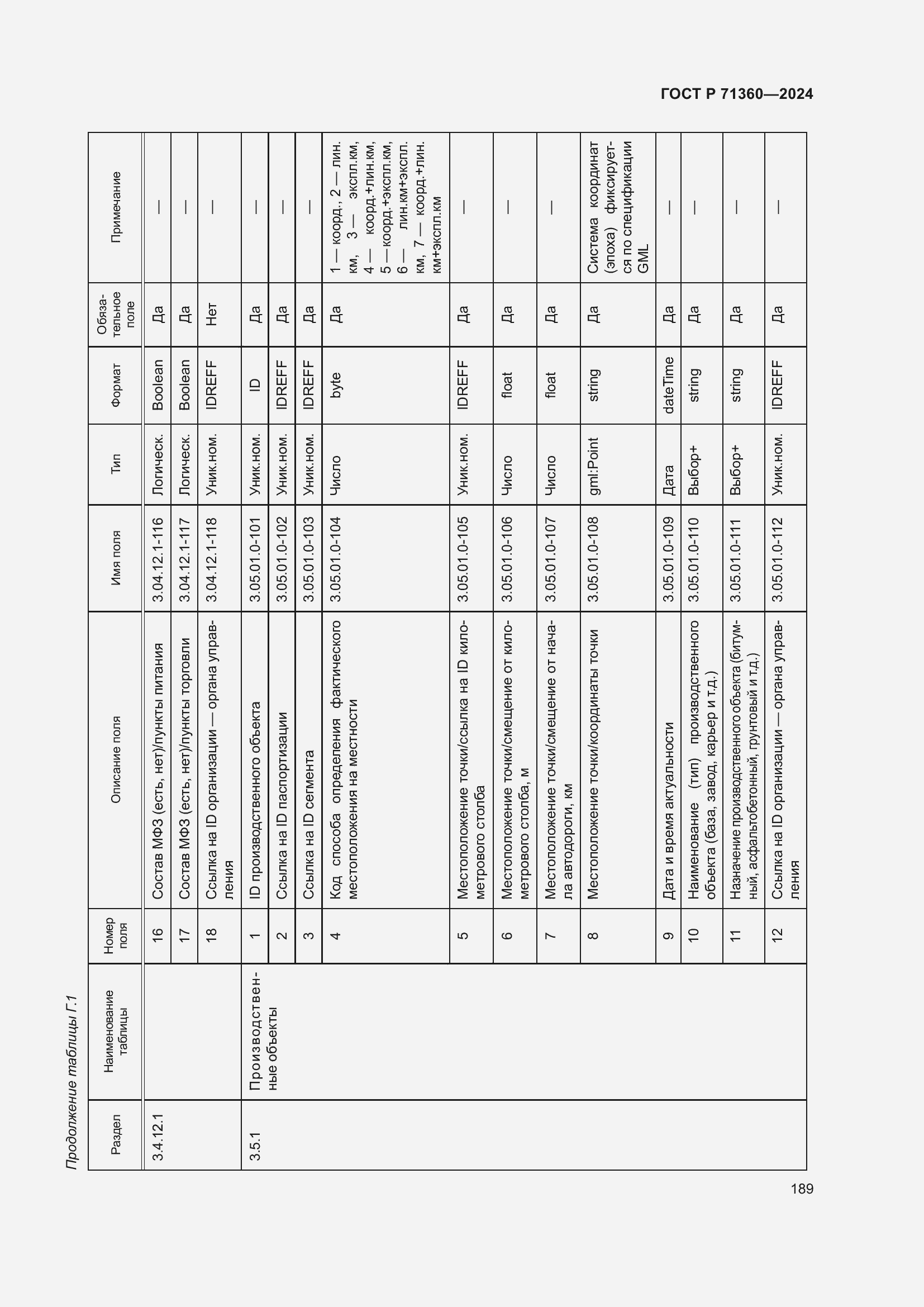 Страница 193 ГОСТ Р 71360-2024