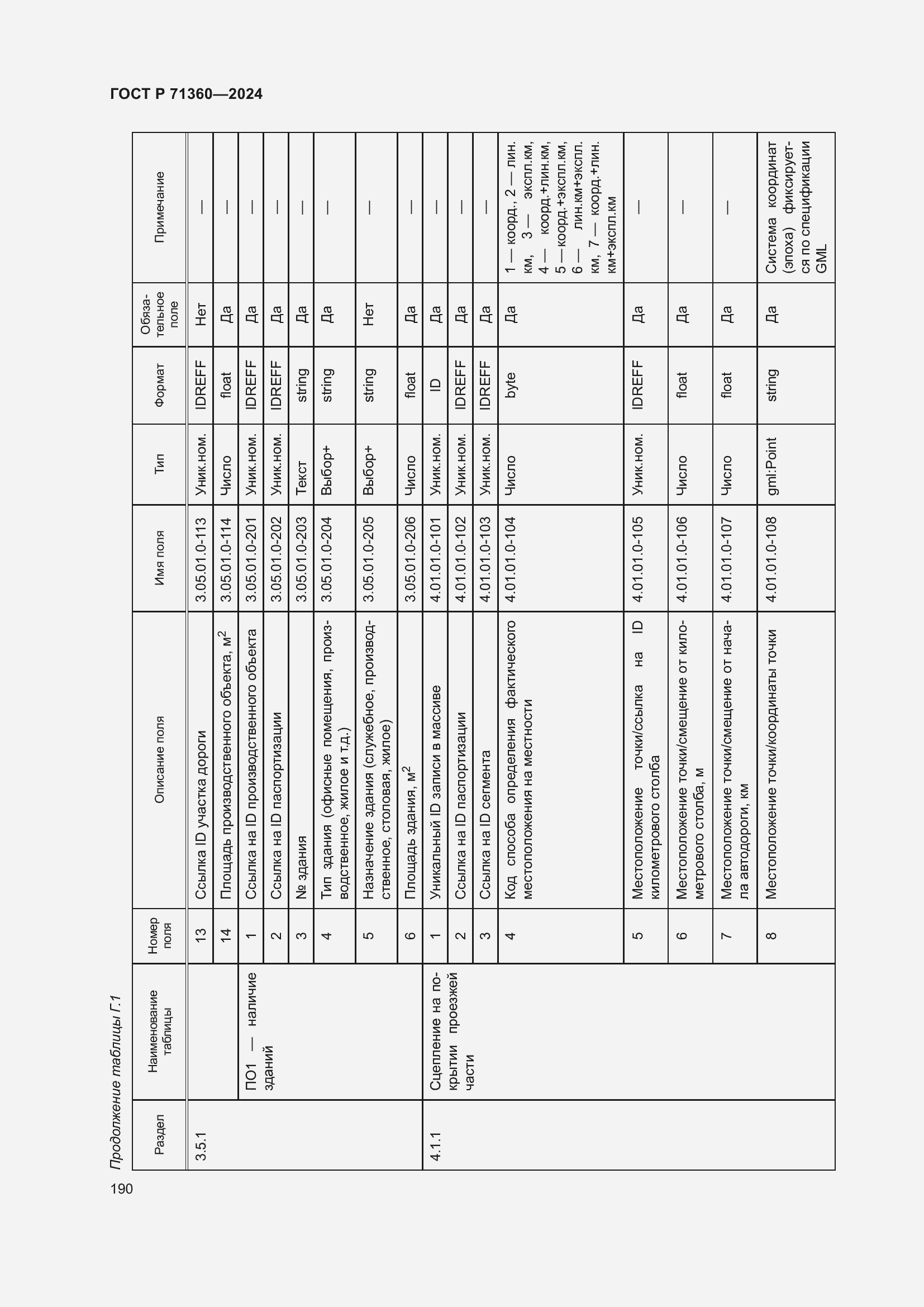 Страница 194 ГОСТ Р 71360-2024