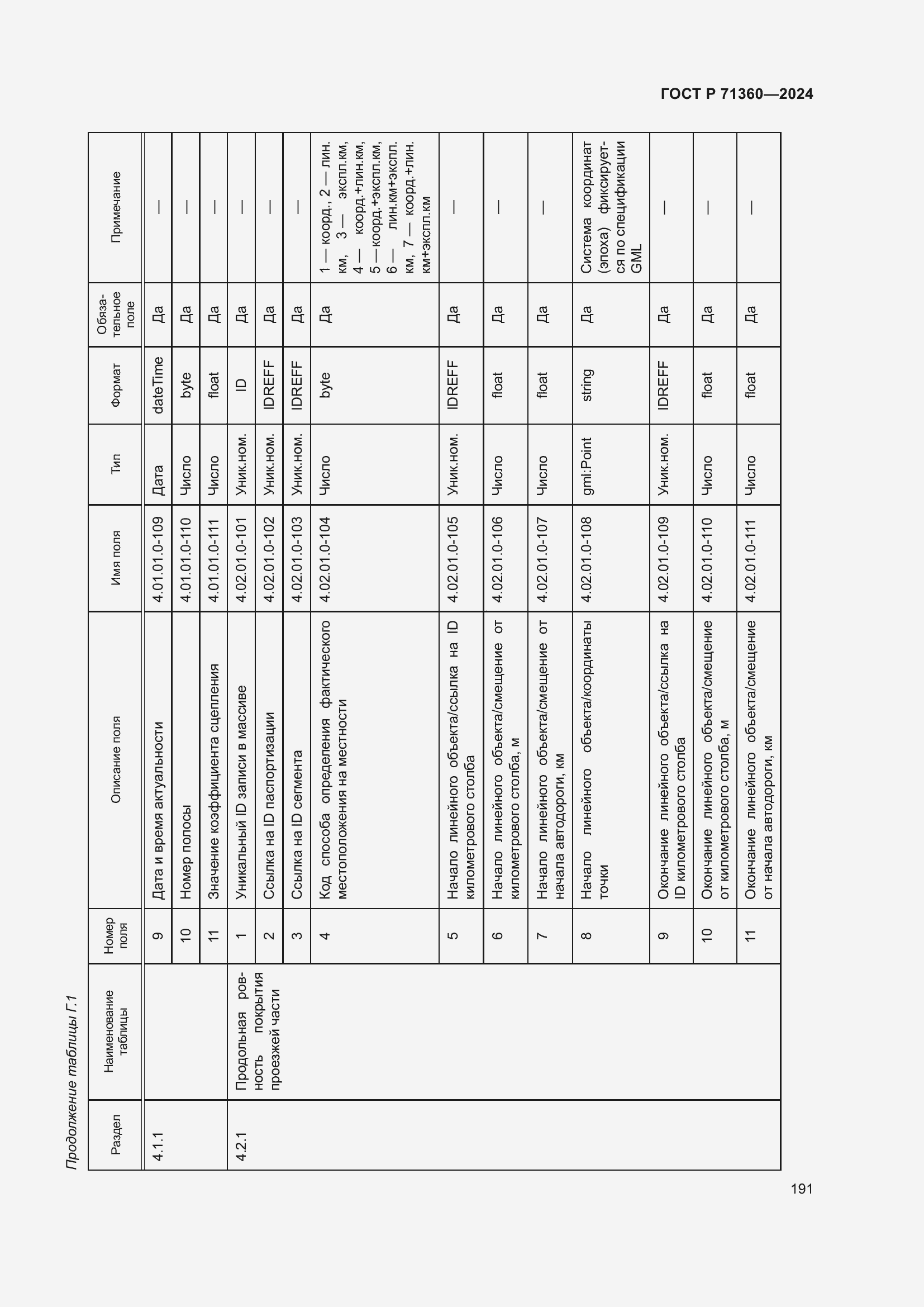 Страница 195 ГОСТ Р 71360-2024