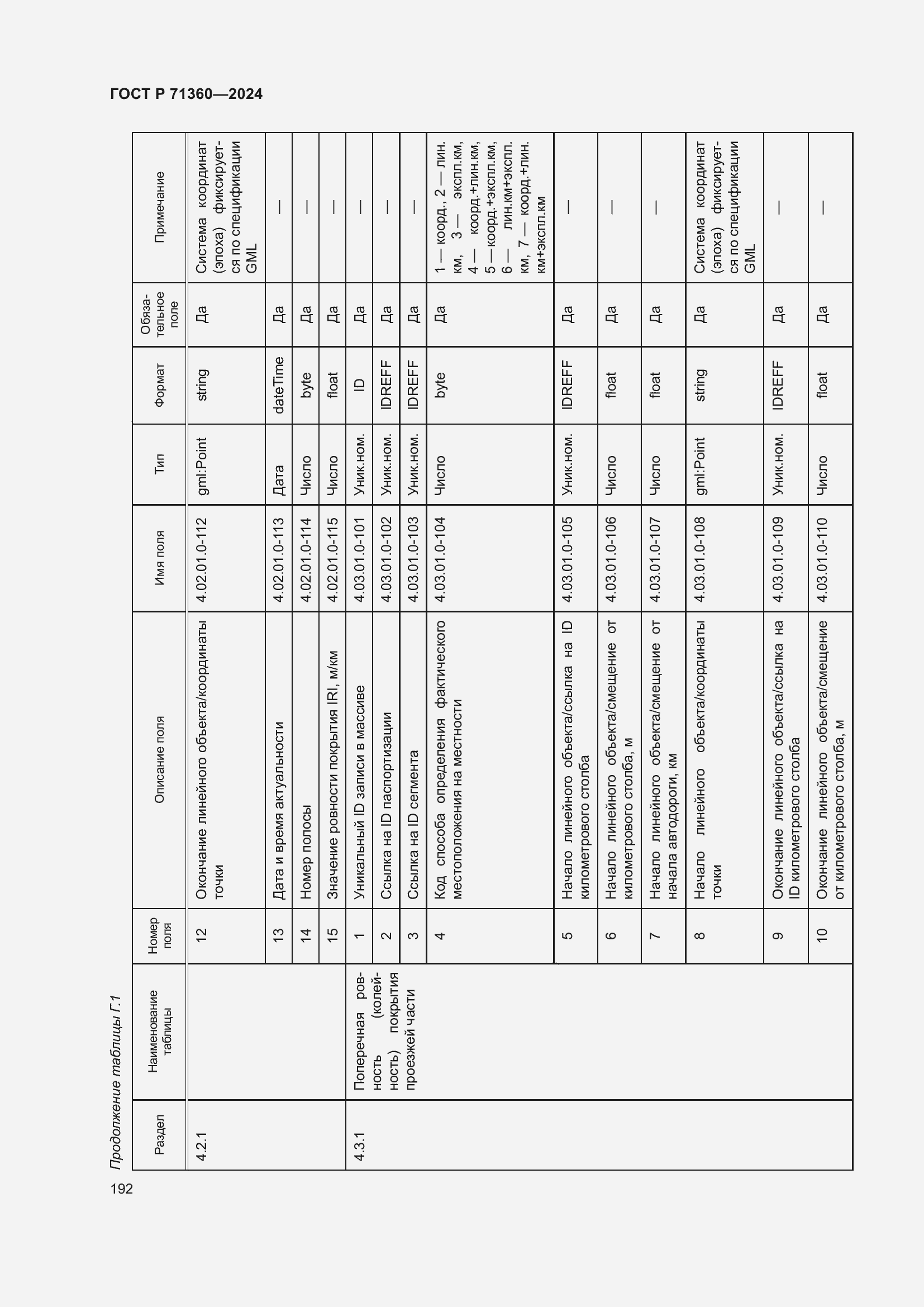 Страница 196 ГОСТ Р 71360-2024