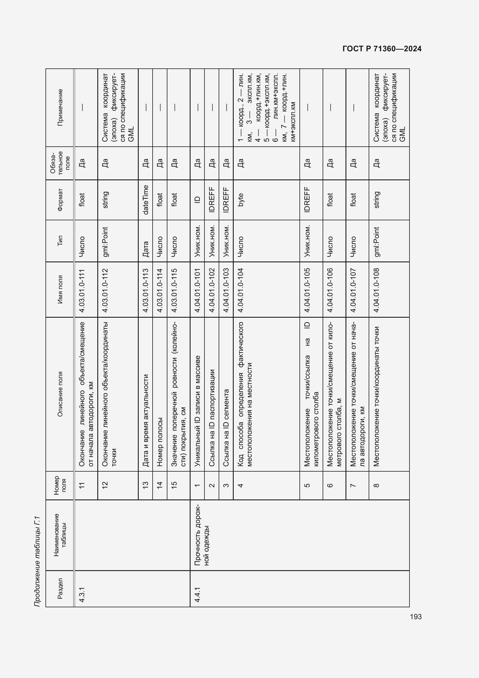 Страница 197 ГОСТ Р 71360-2024