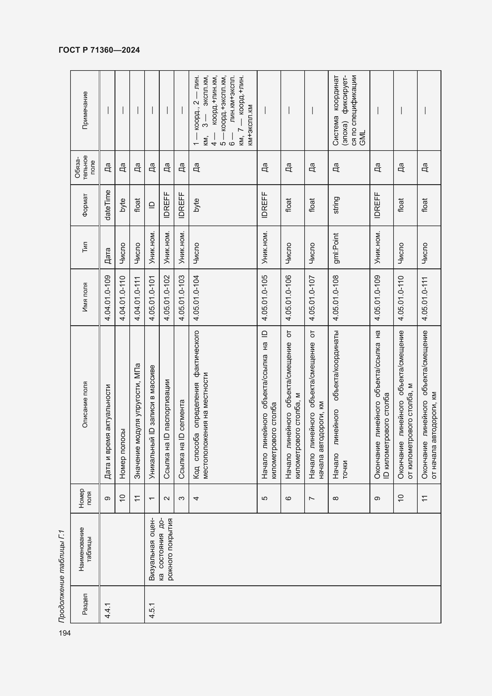 Страница 198 ГОСТ Р 71360-2024
