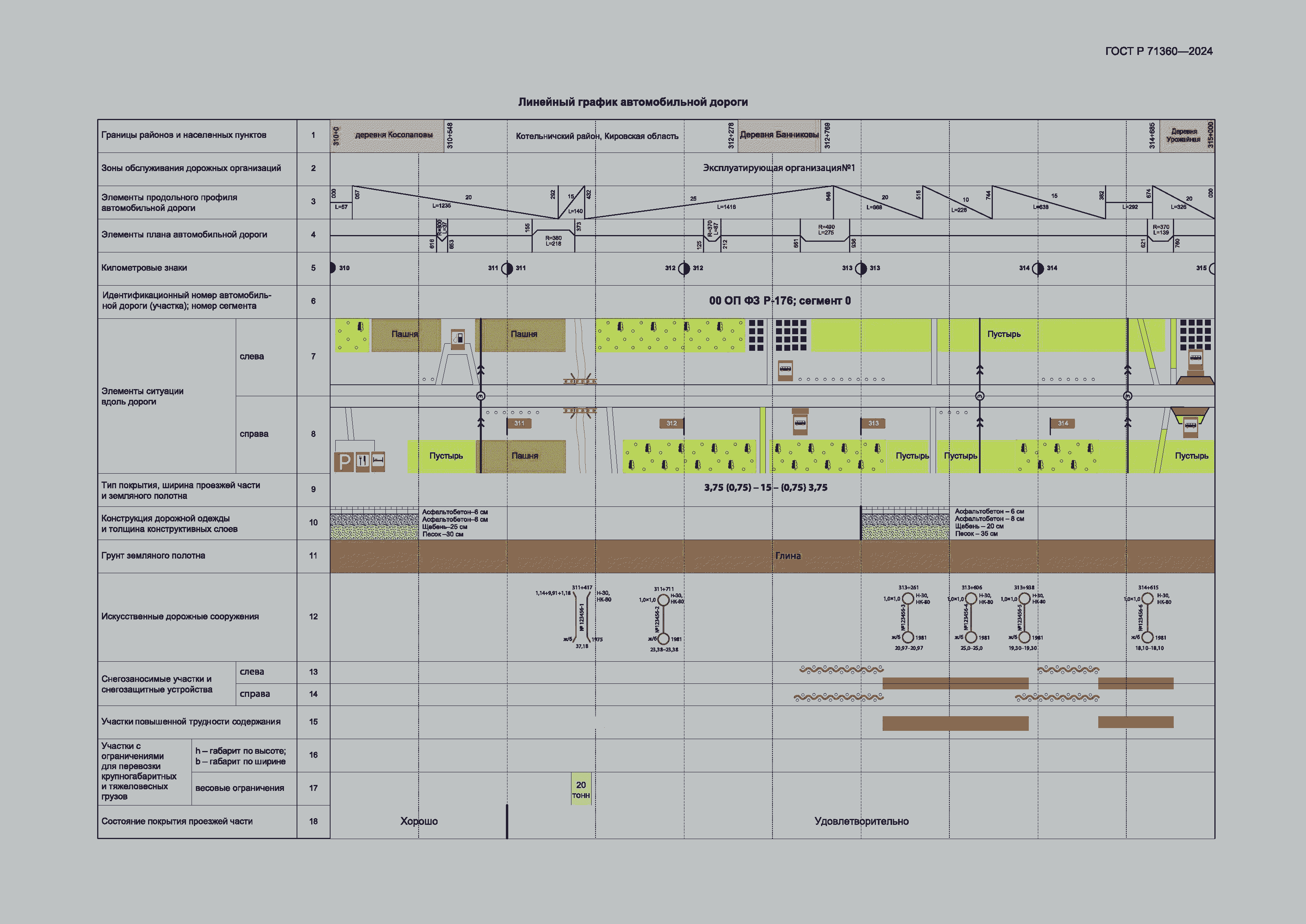Страница 203 ГОСТ Р 71360-2024