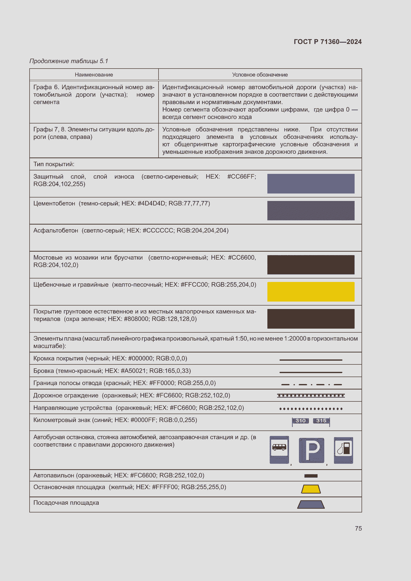 Страница 79 ГОСТ Р 71360-2024