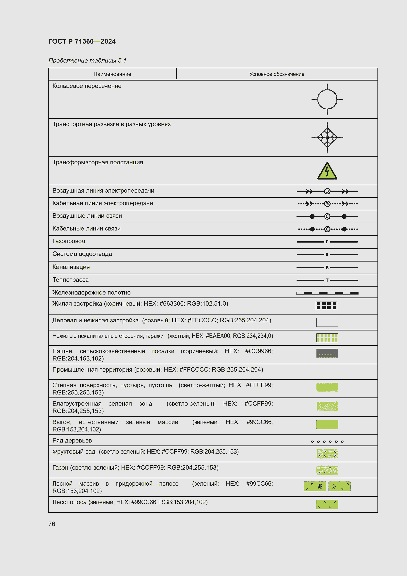Страница 80 ГОСТ Р 71360-2024