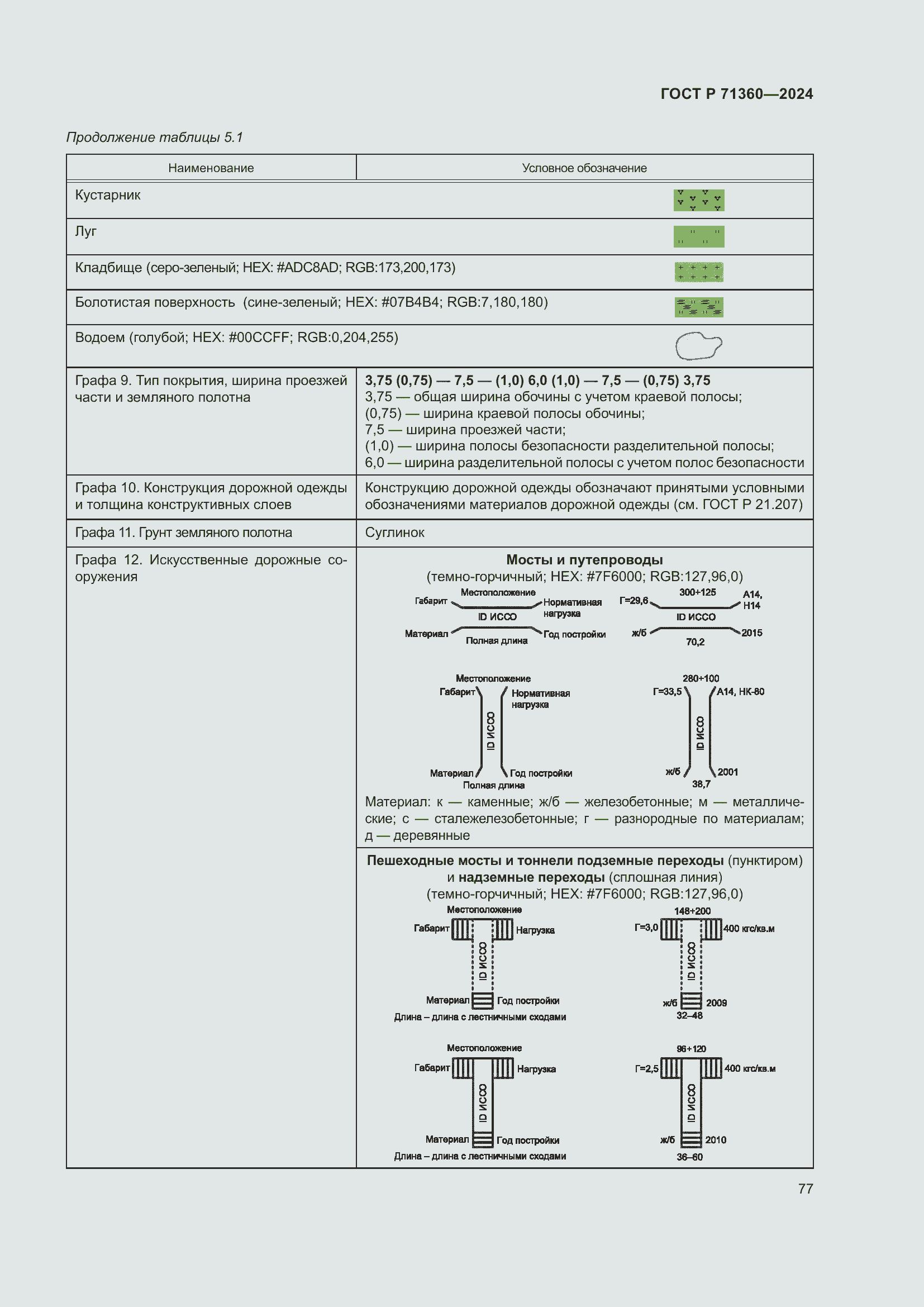 Страница 81 ГОСТ Р 71360-2024