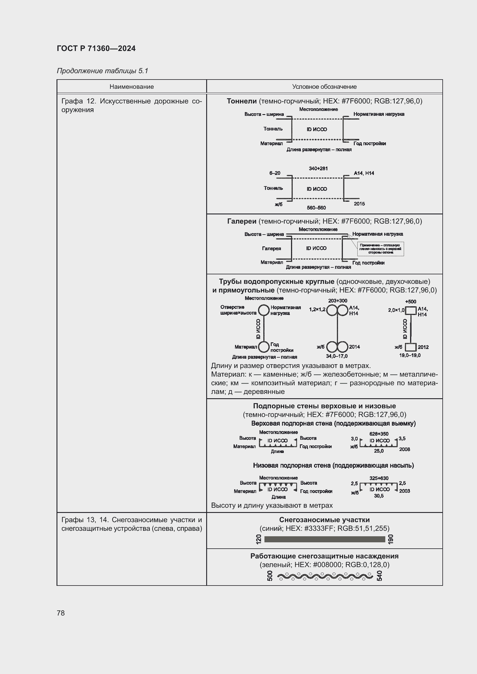 Страница 82 ГОСТ Р 71360-2024