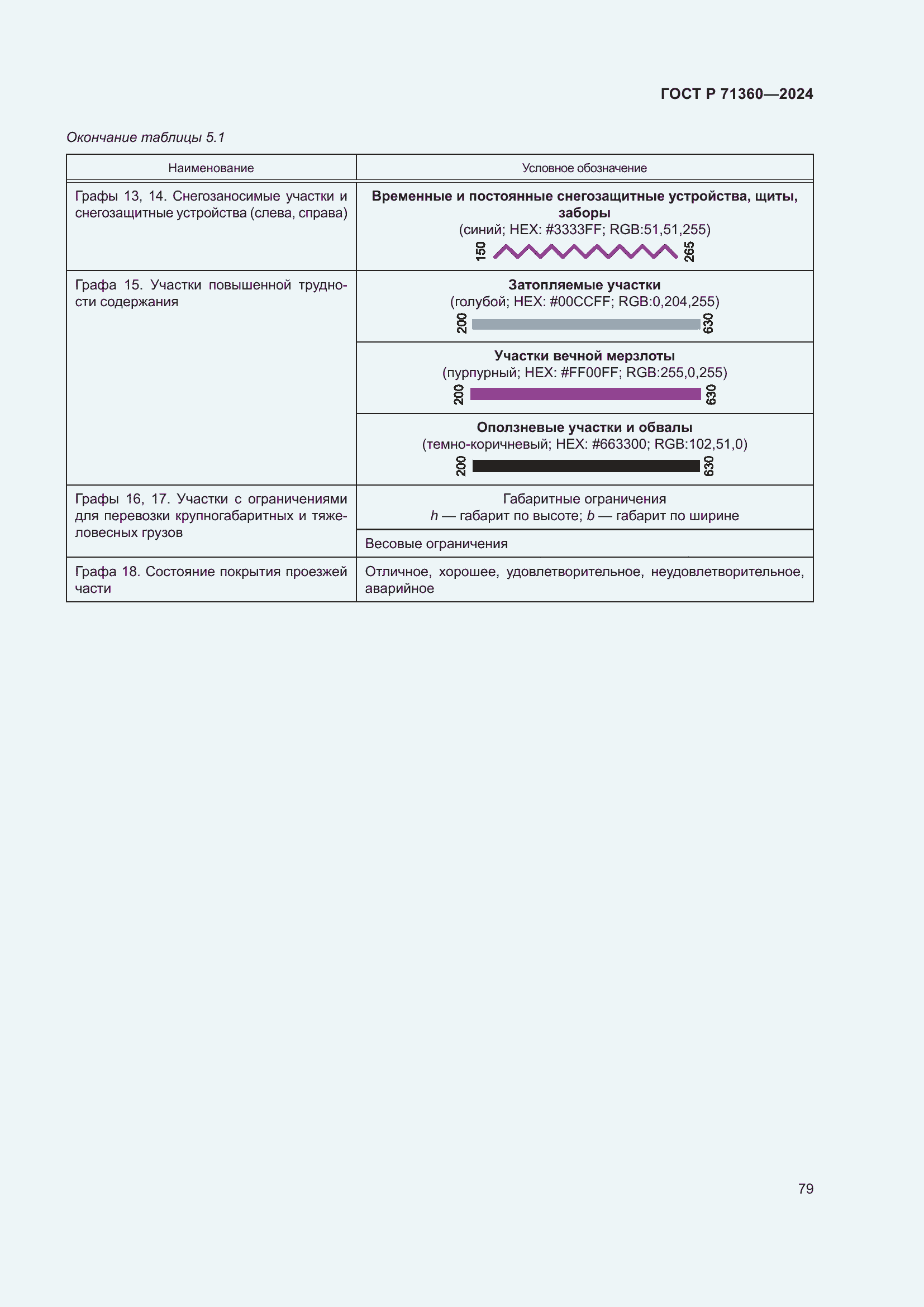 Страница 83 ГОСТ Р 71360-2024