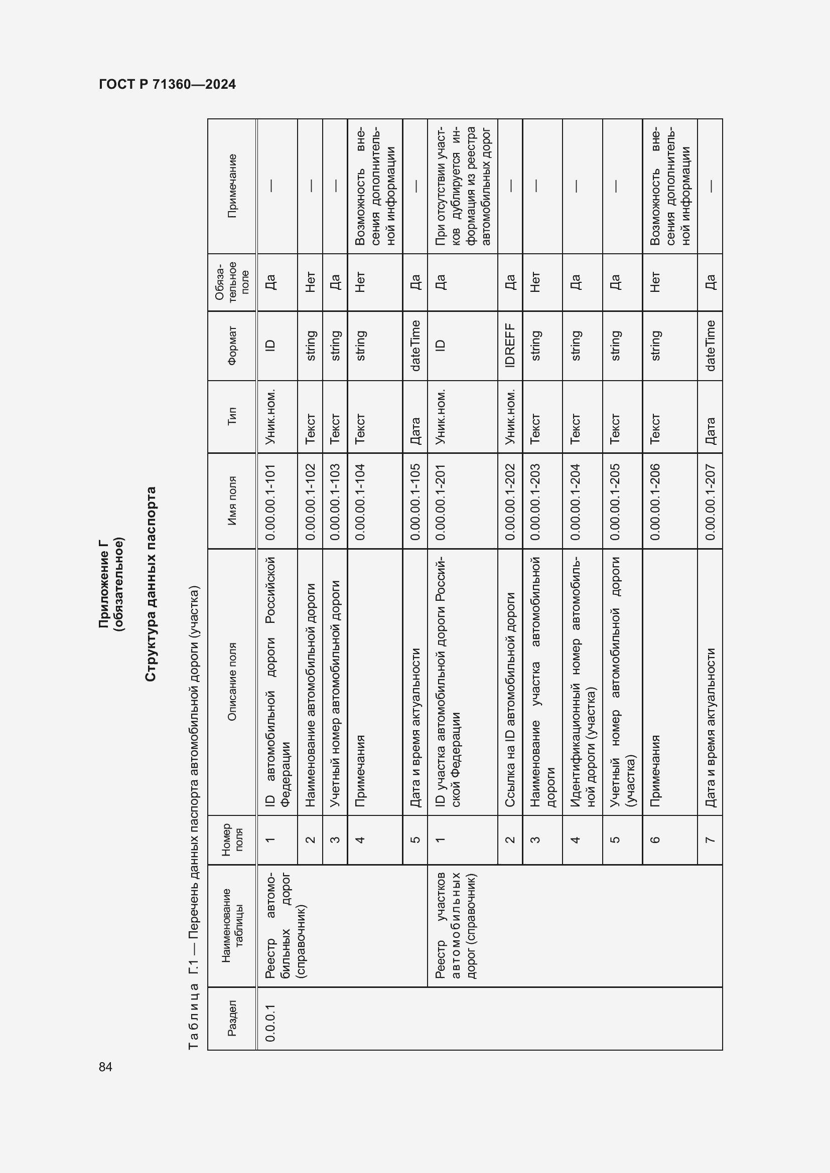 Страница 88 ГОСТ Р 71360-2024