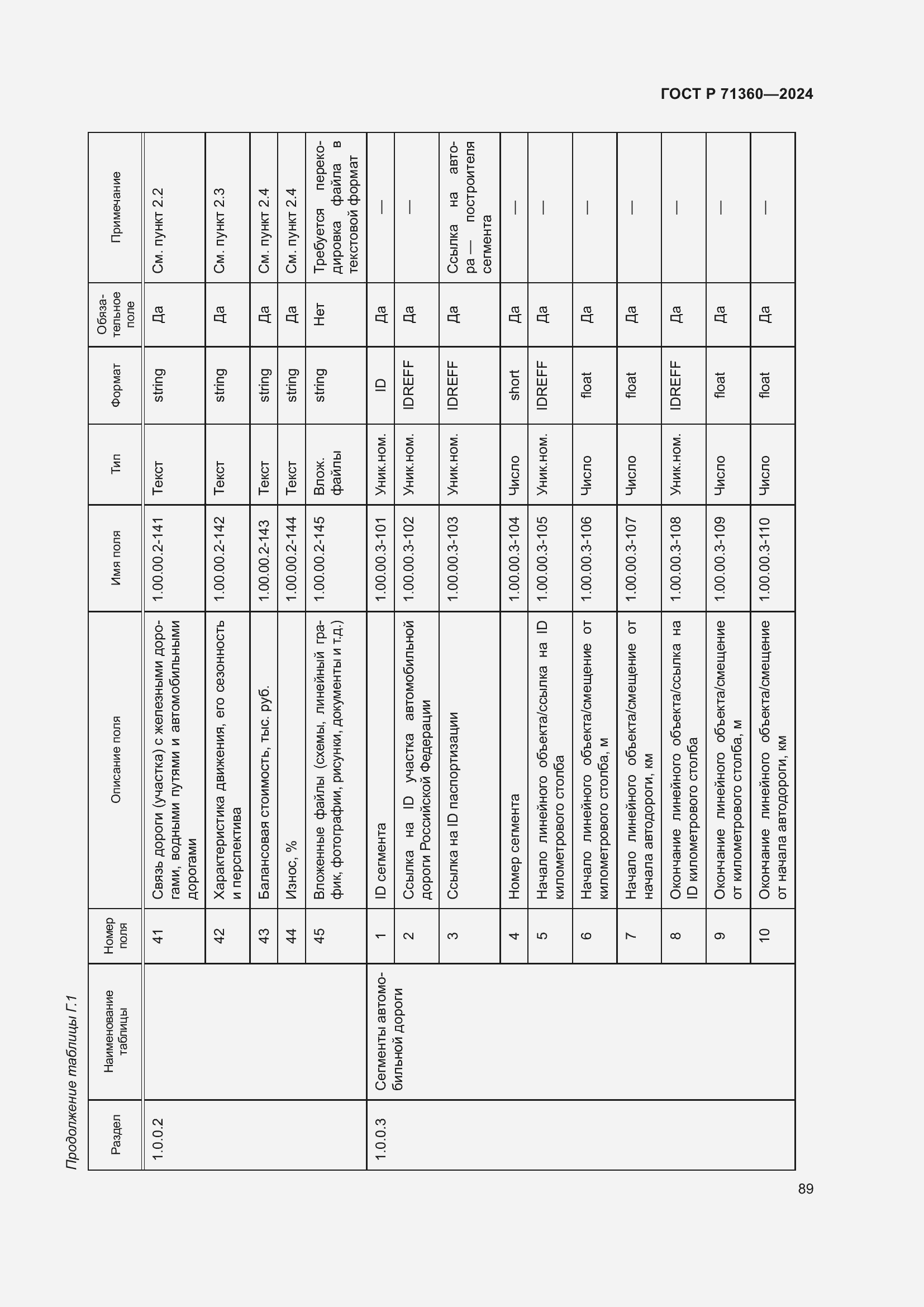 Страница 93 ГОСТ Р 71360-2024