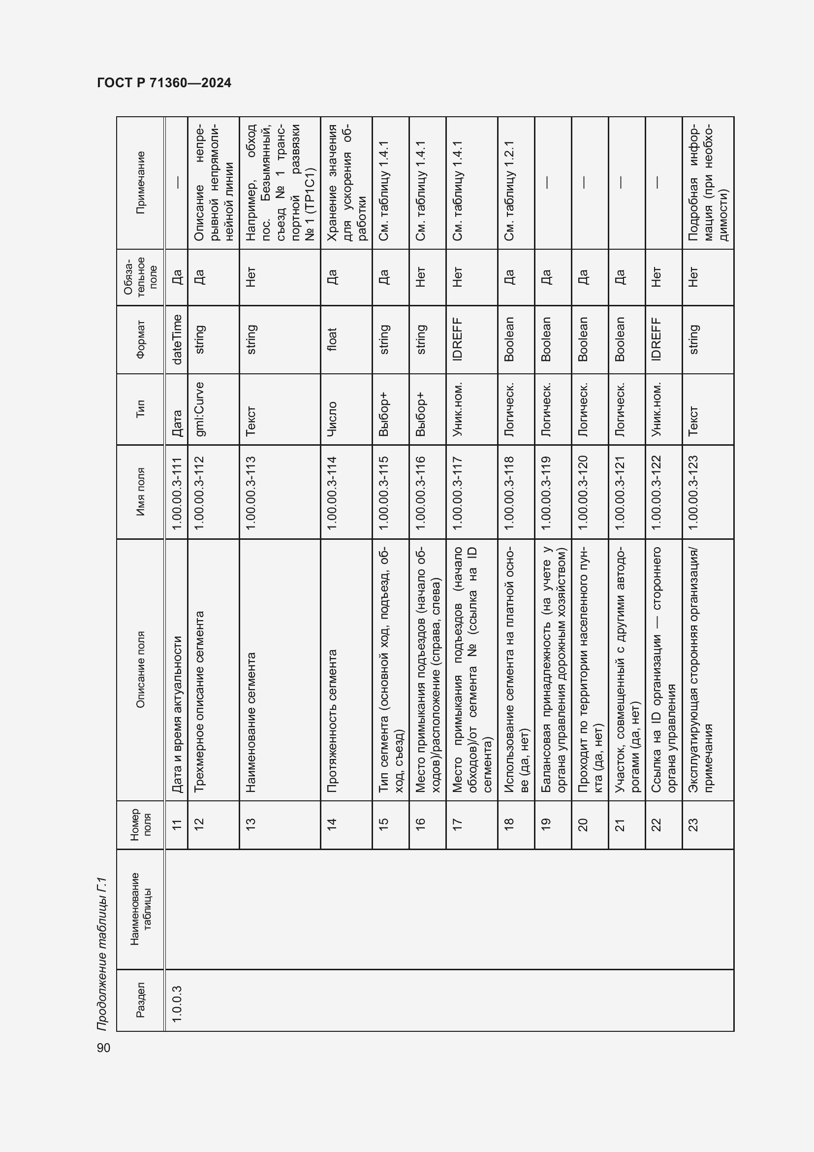 Страница 94 ГОСТ Р 71360-2024