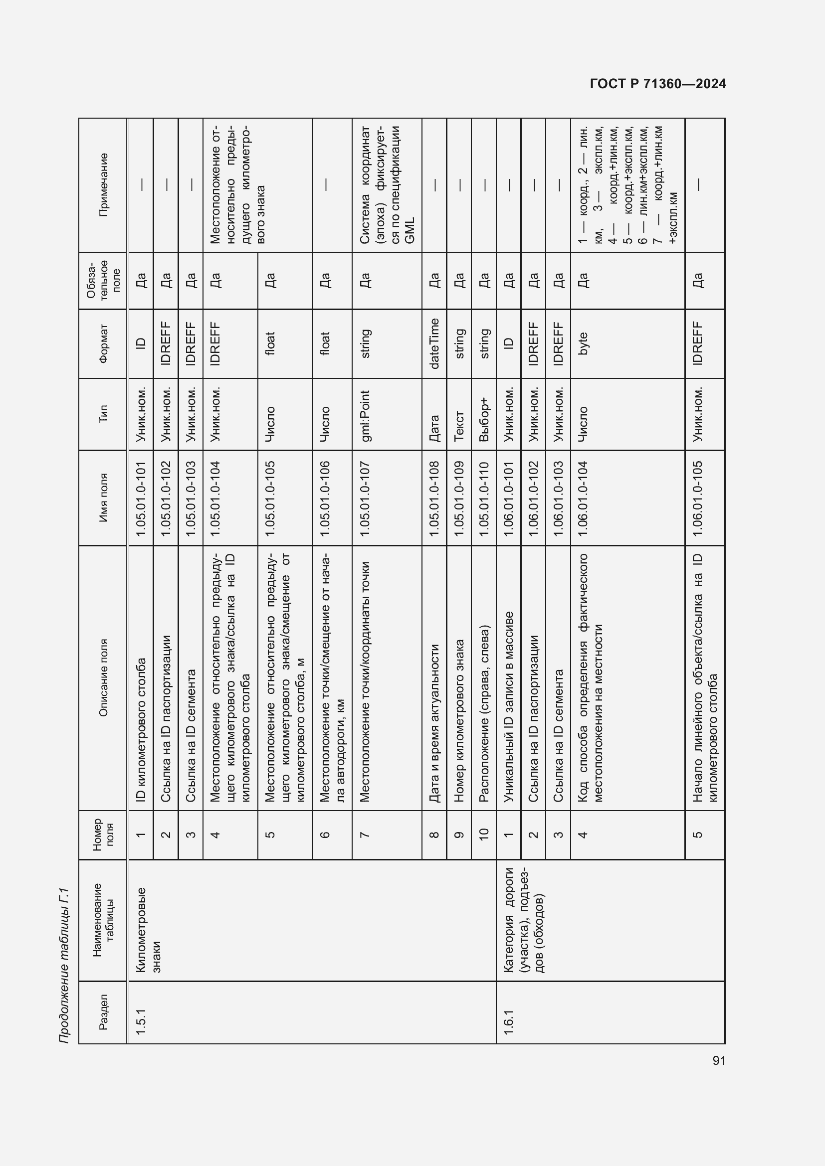 Страница 95 ГОСТ Р 71360-2024