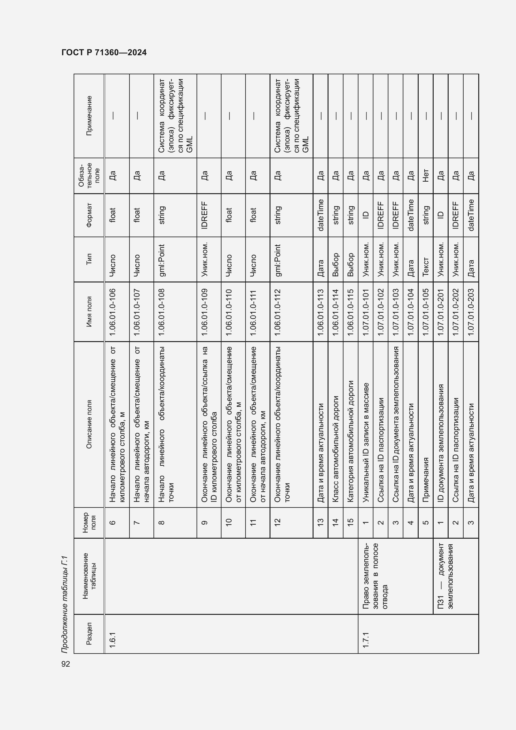Страница 96 ГОСТ Р 71360-2024