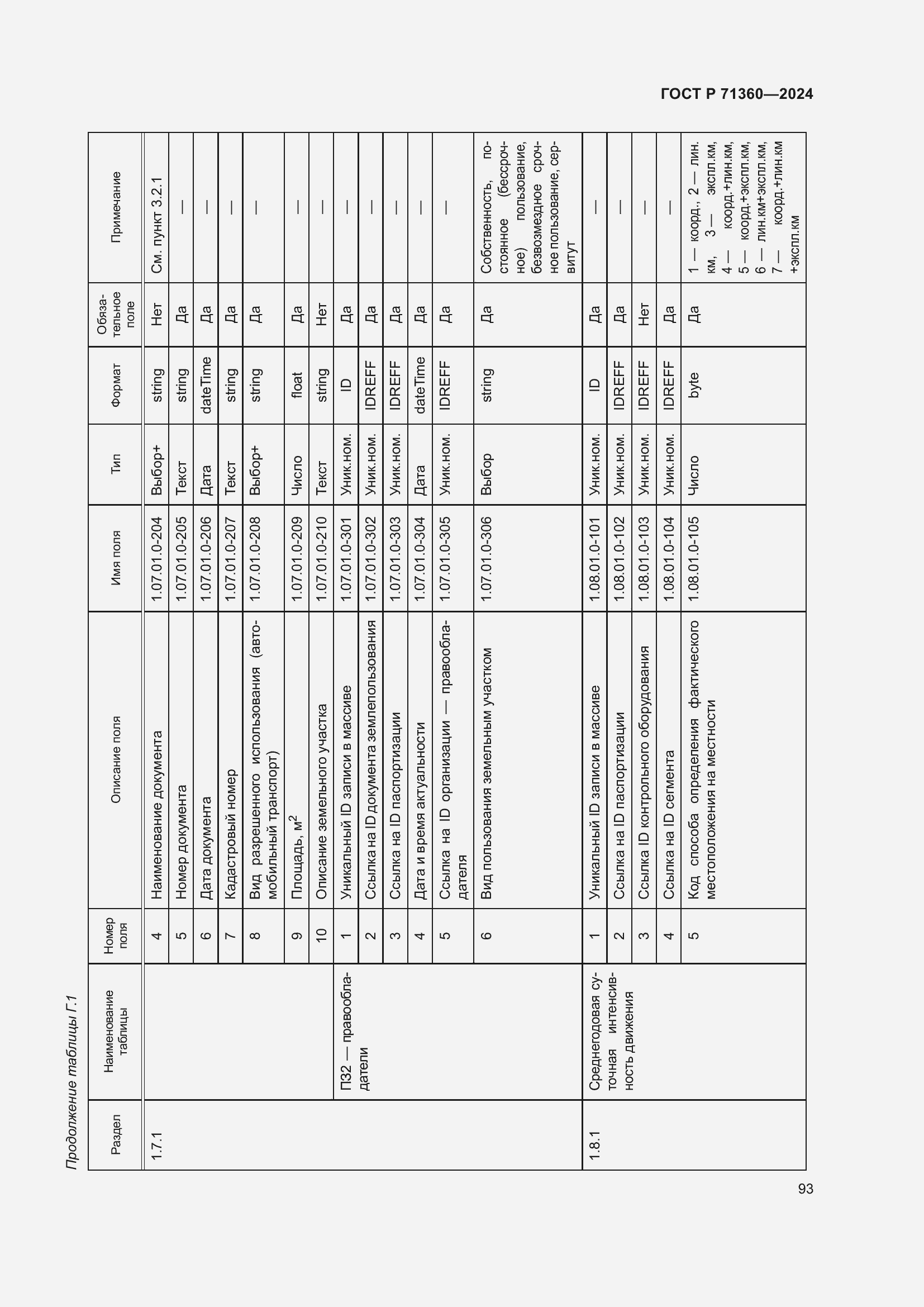 Страница 97 ГОСТ Р 71360-2024