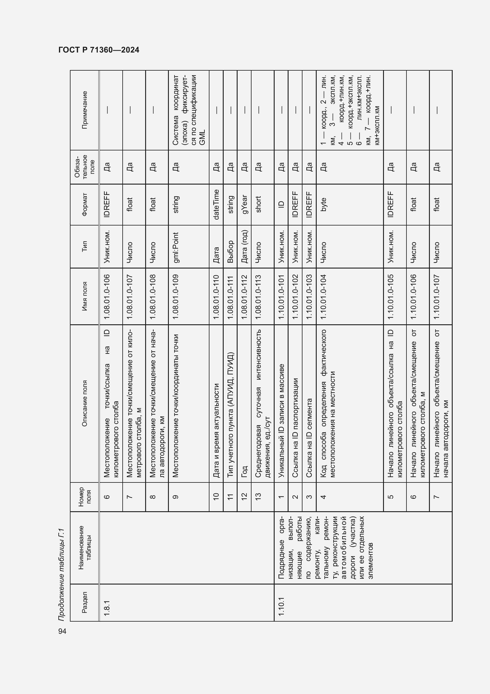 Страница 98 ГОСТ Р 71360-2024