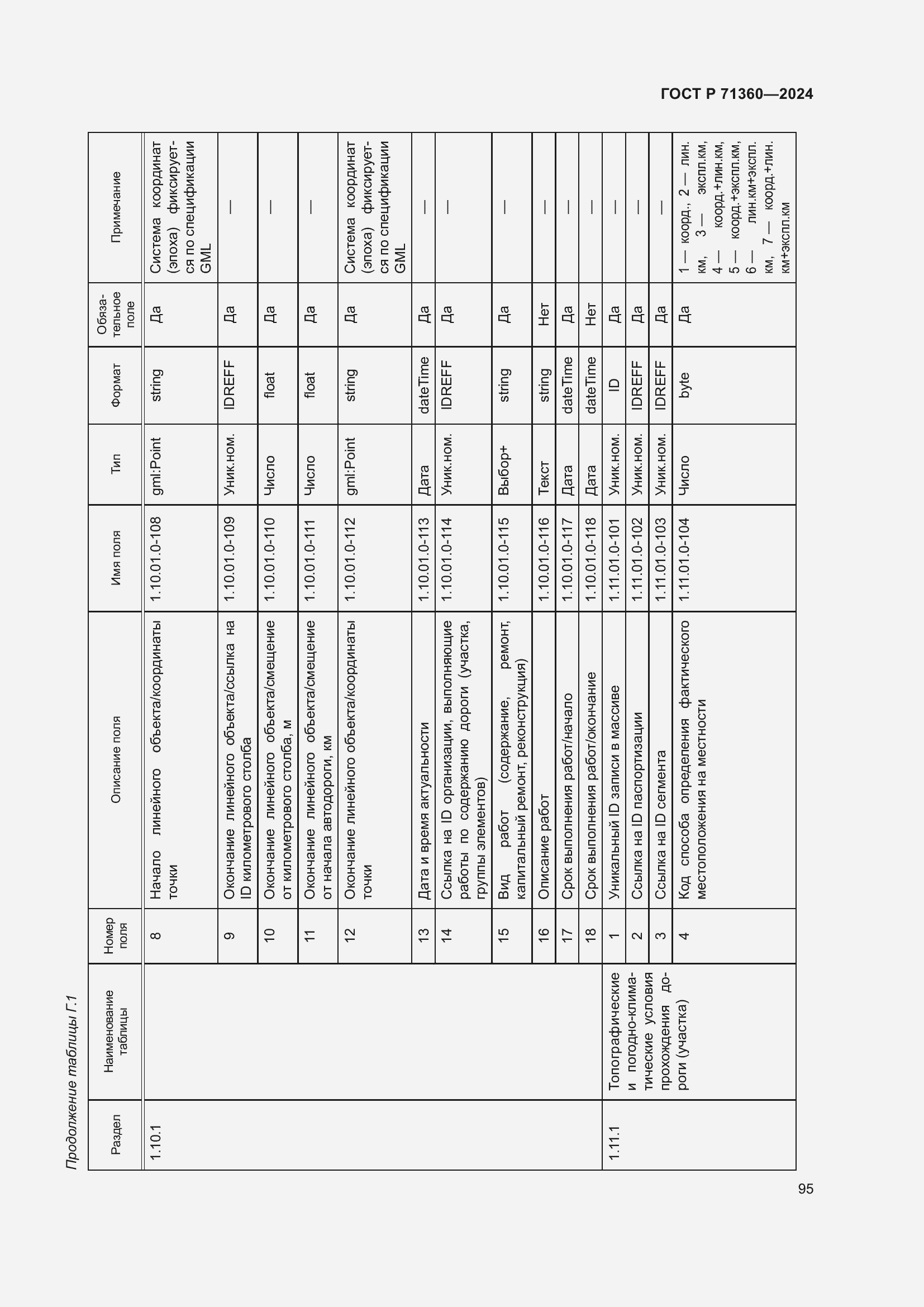 Страница 99 ГОСТ Р 71360-2024