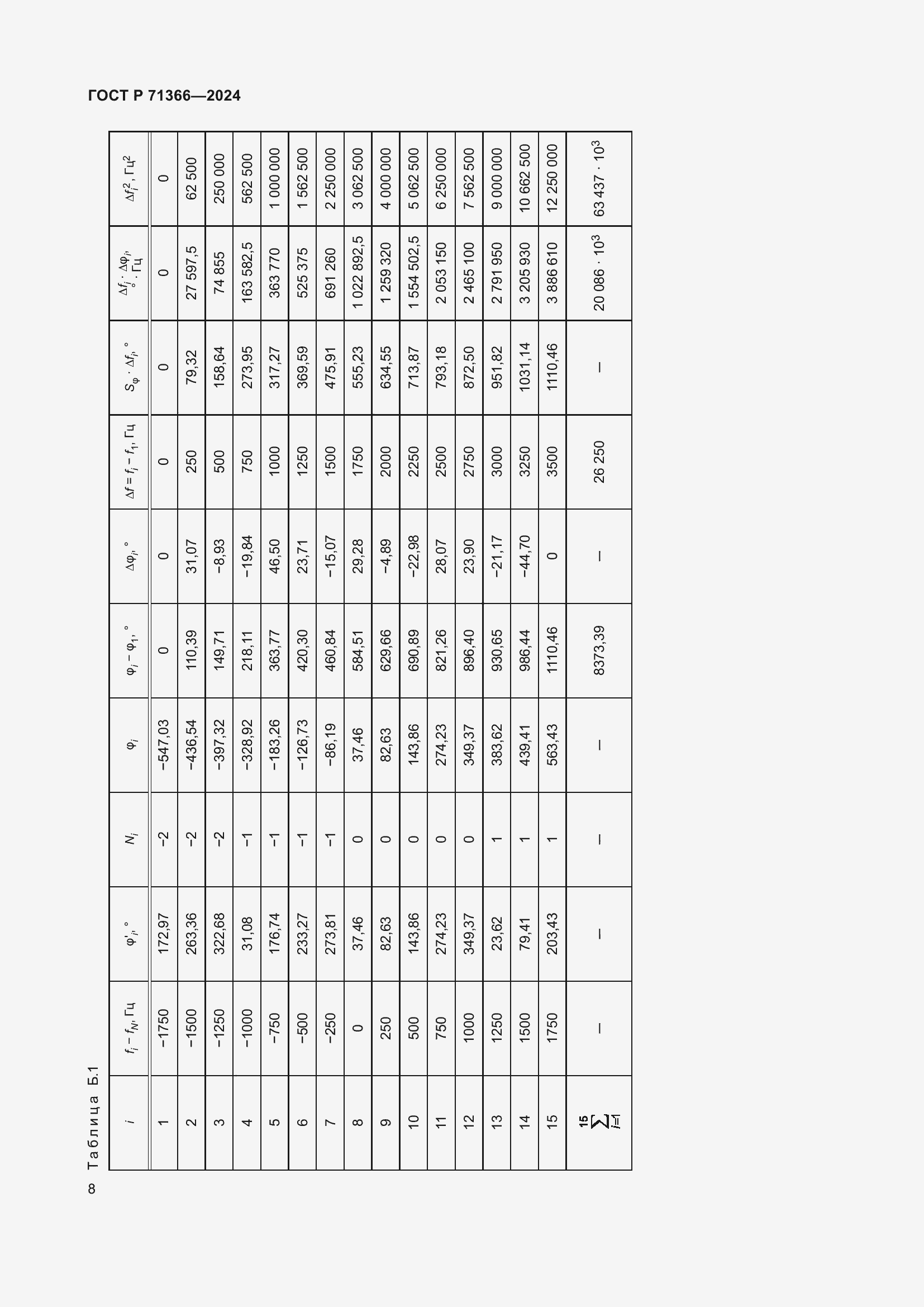 Страница 10 ГОСТ Р 71366-2024