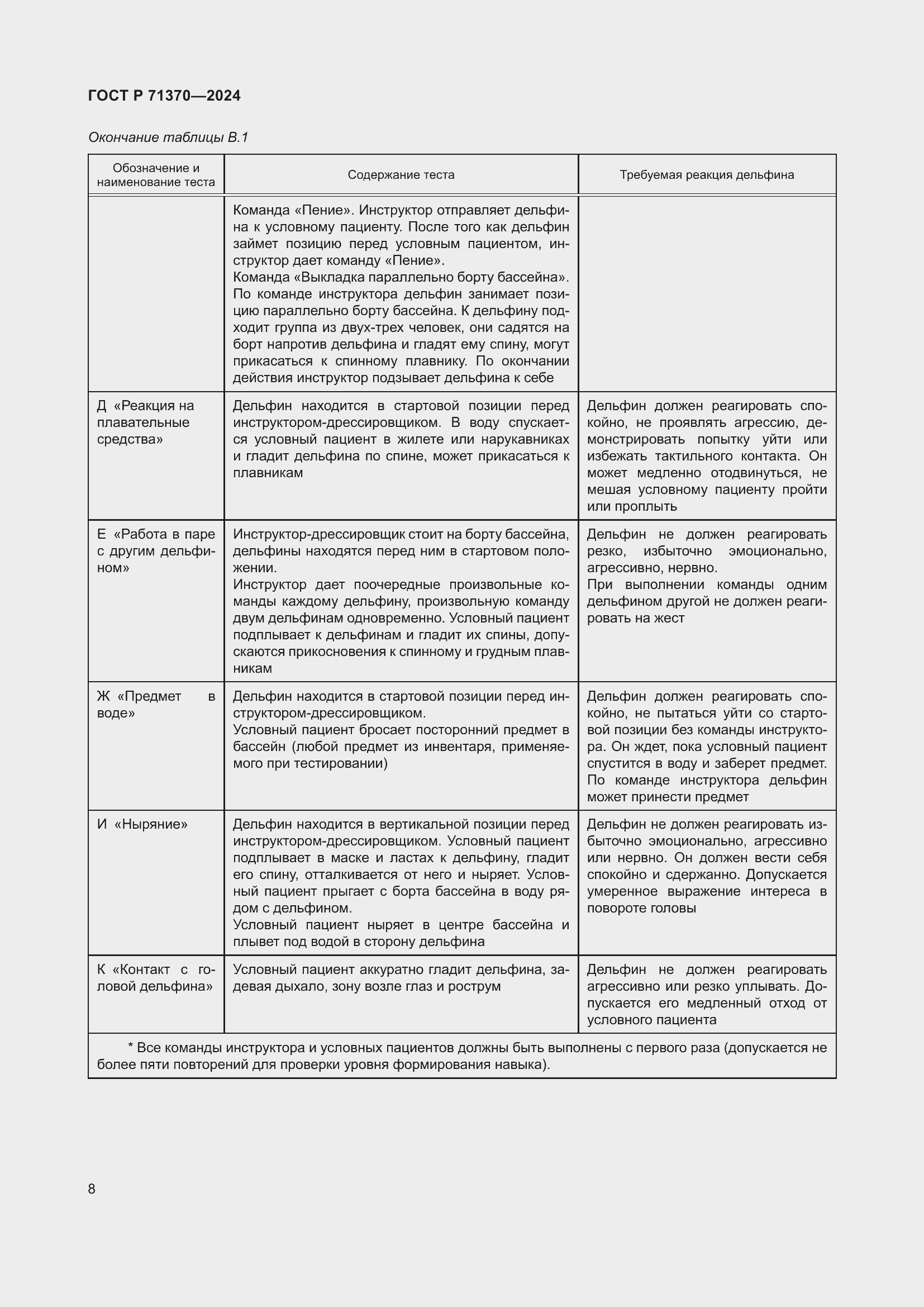 Страница 12 ГОСТ Р 71370-2024