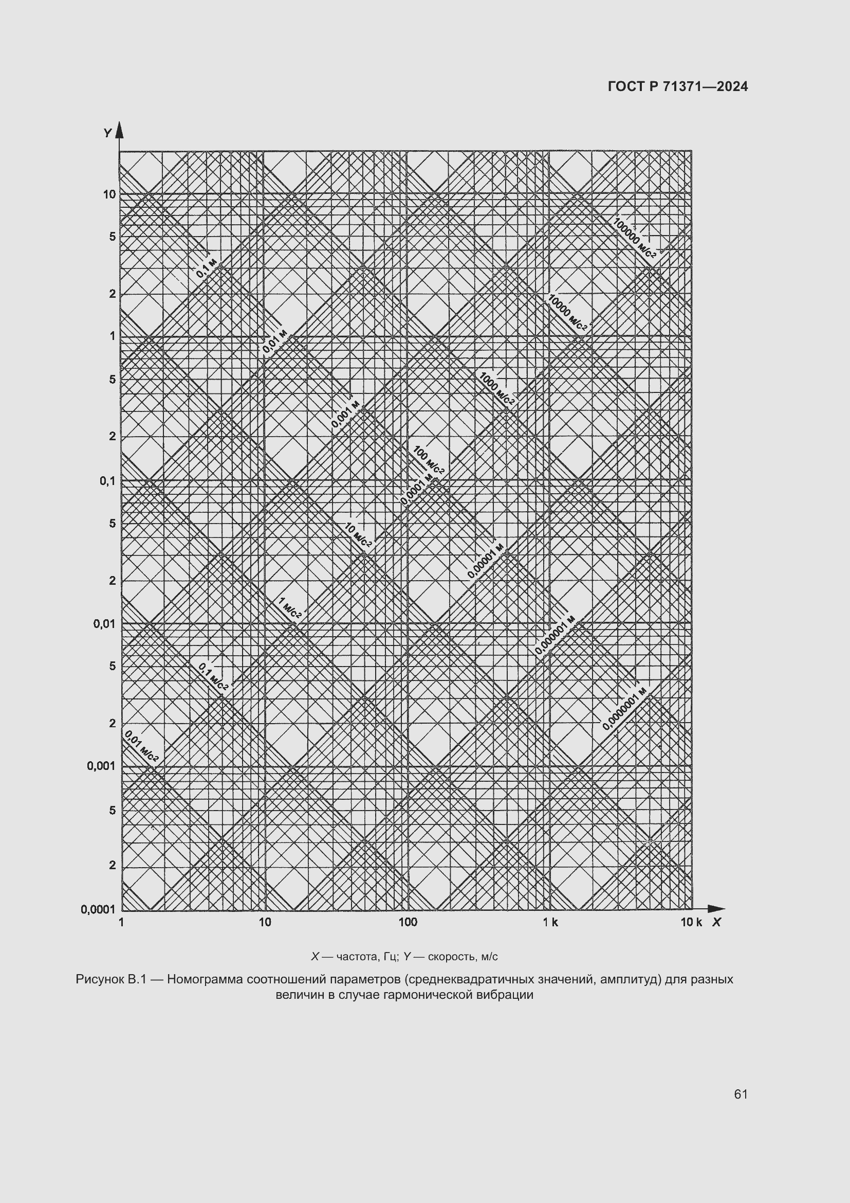 Страница 65 ГОСТ Р 71371-2024