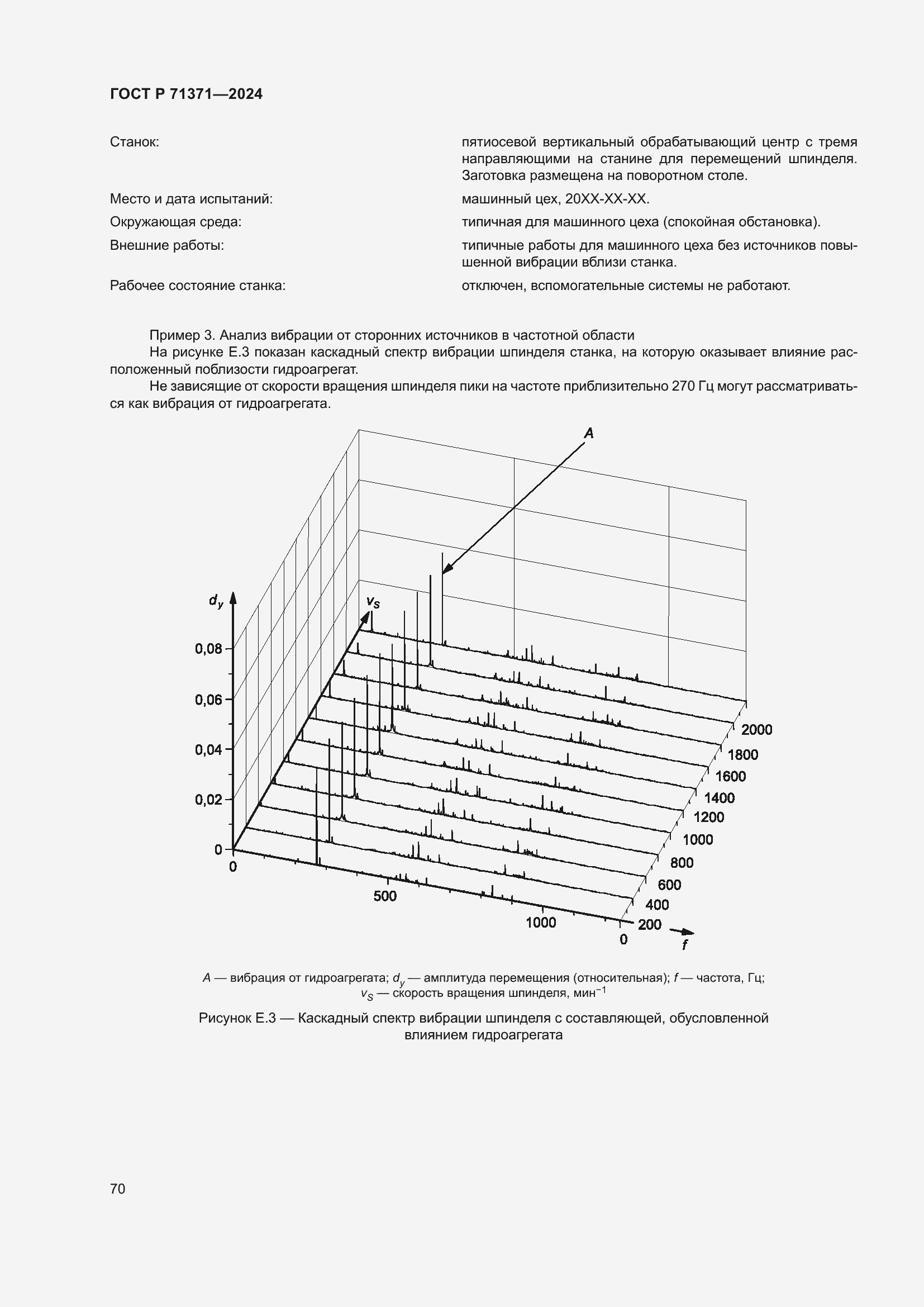 Страница 74 ГОСТ Р 71371-2024