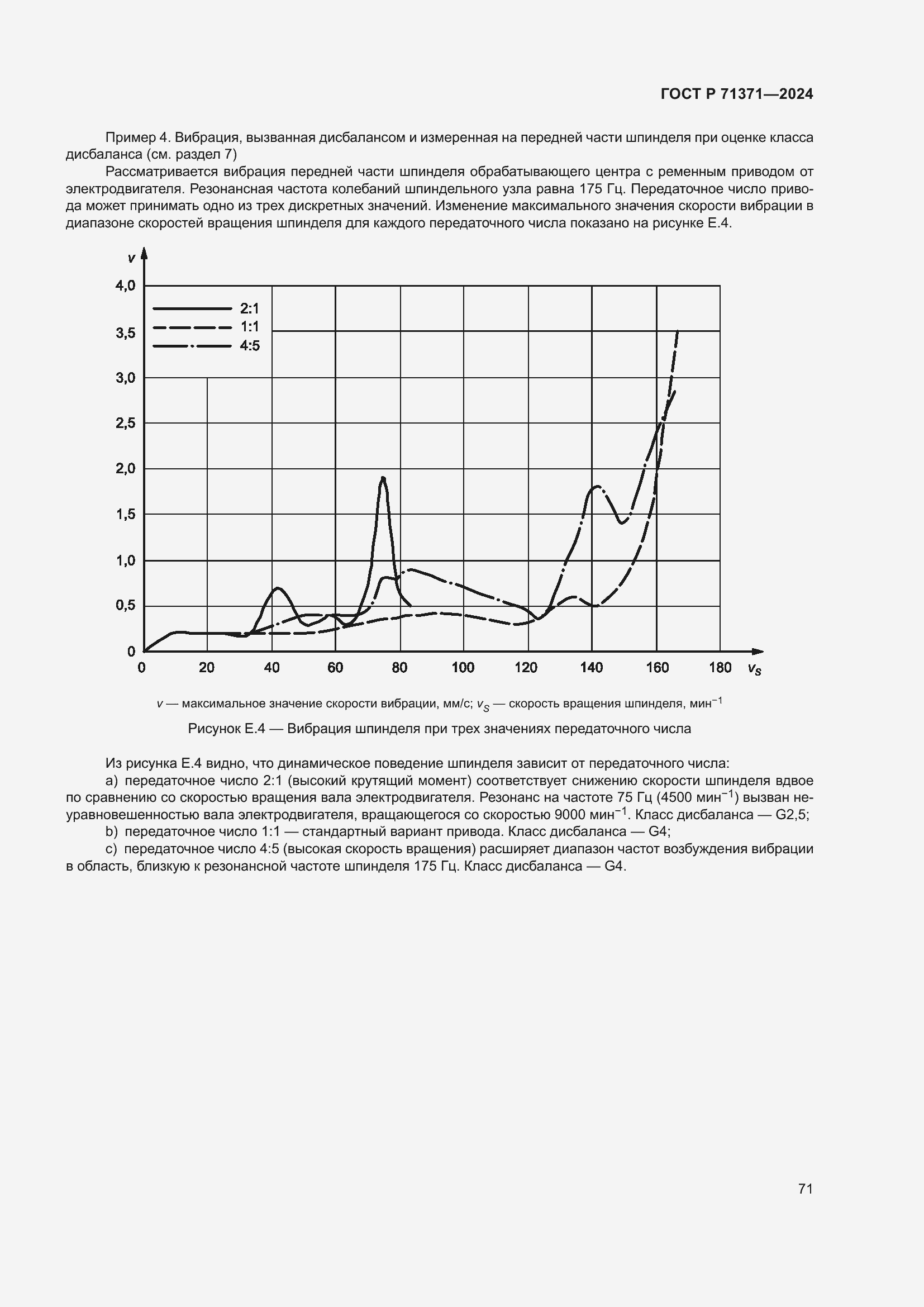 Страница 75 ГОСТ Р 71371-2024