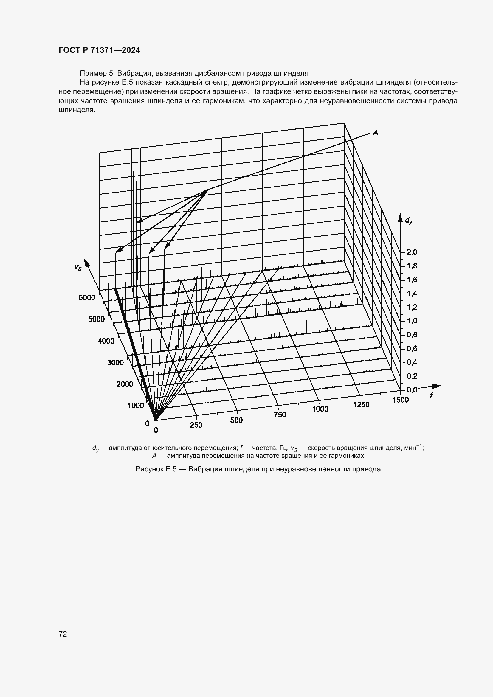 Страница 76 ГОСТ Р 71371-2024