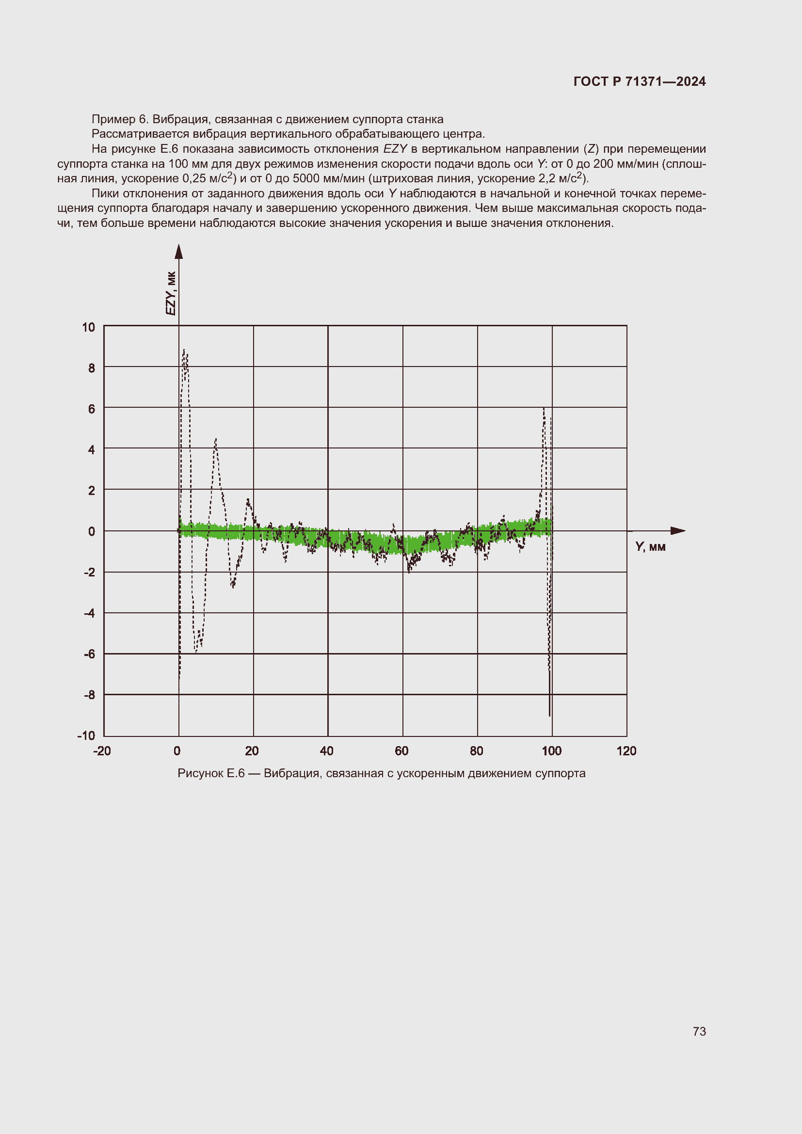 Страница 77 ГОСТ Р 71371-2024