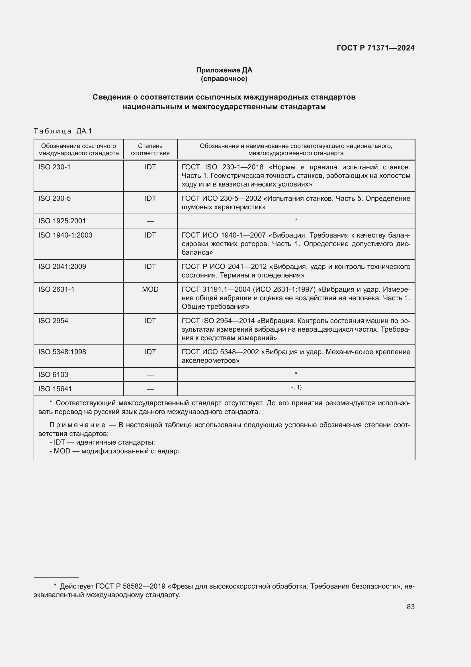 Страница 87 ГОСТ Р 71371-2024
