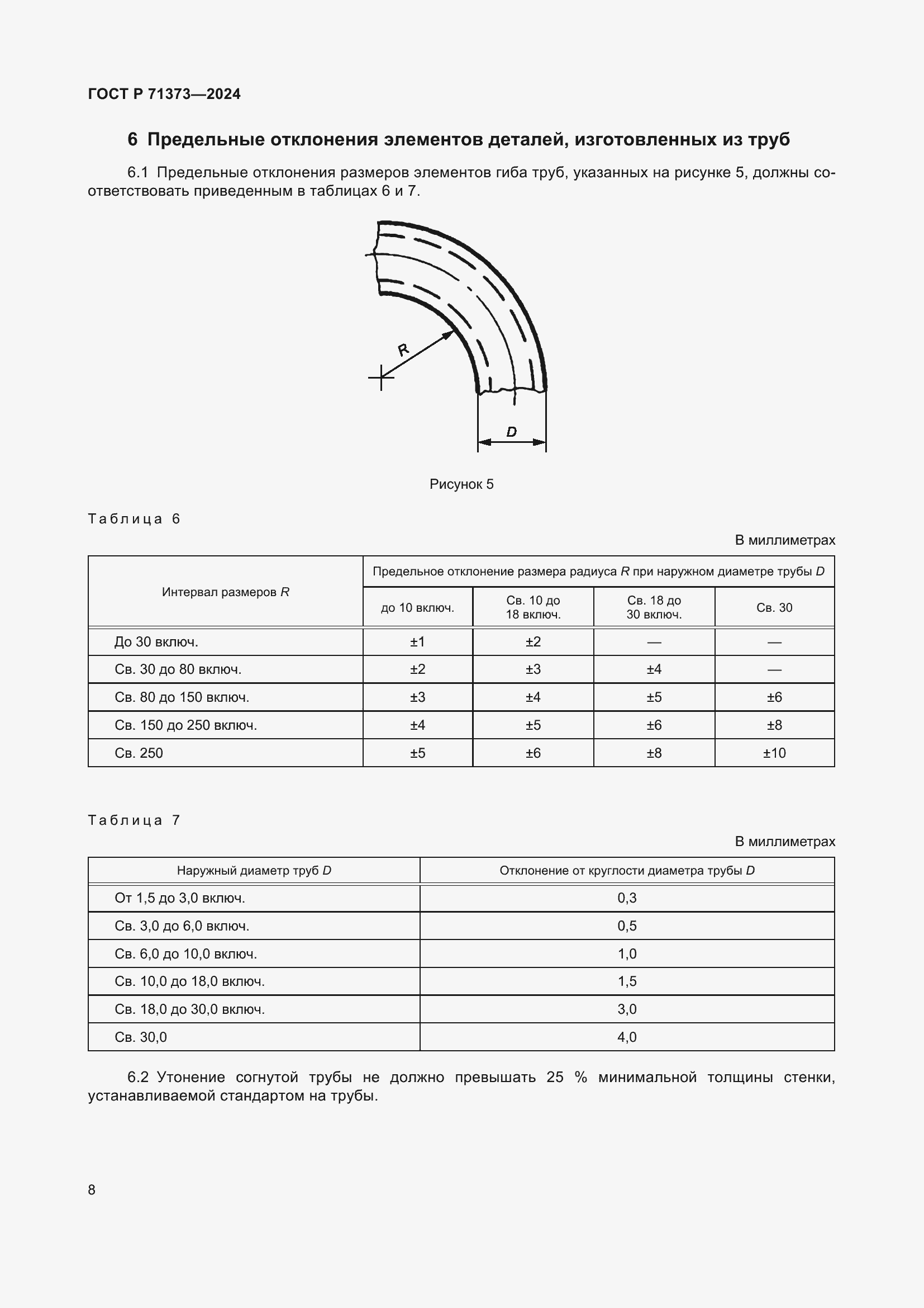 Страница 12 ГОСТ Р 71373-2024